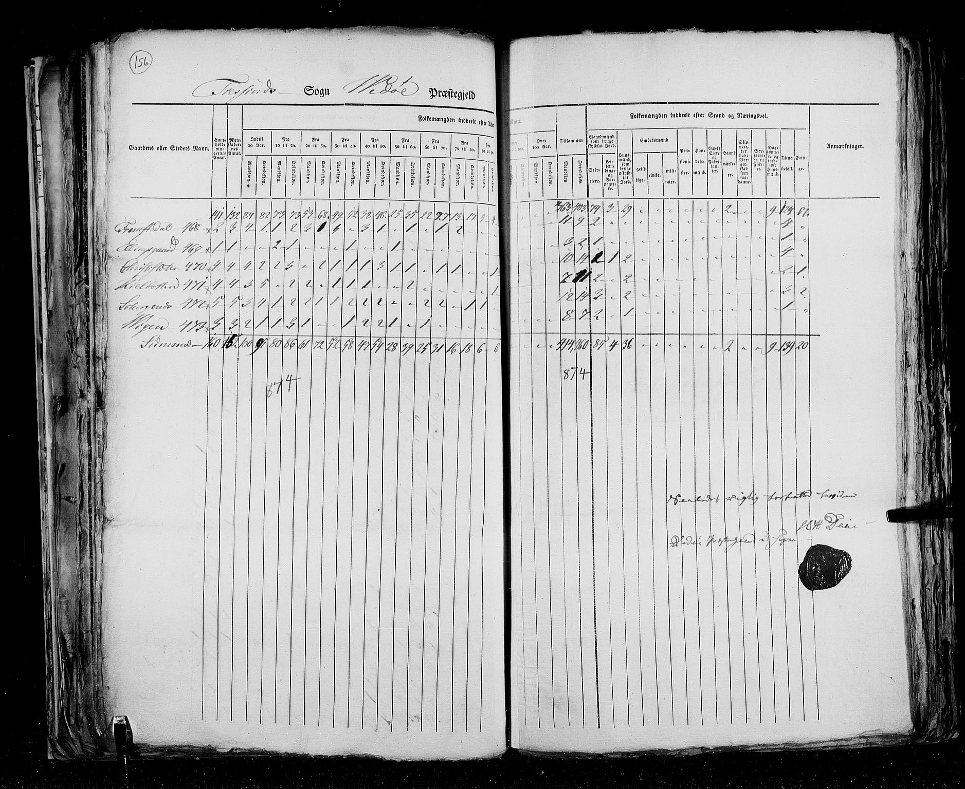 RA, Census 1825, vol. 15: Romsdal amt, 1825, p. 156