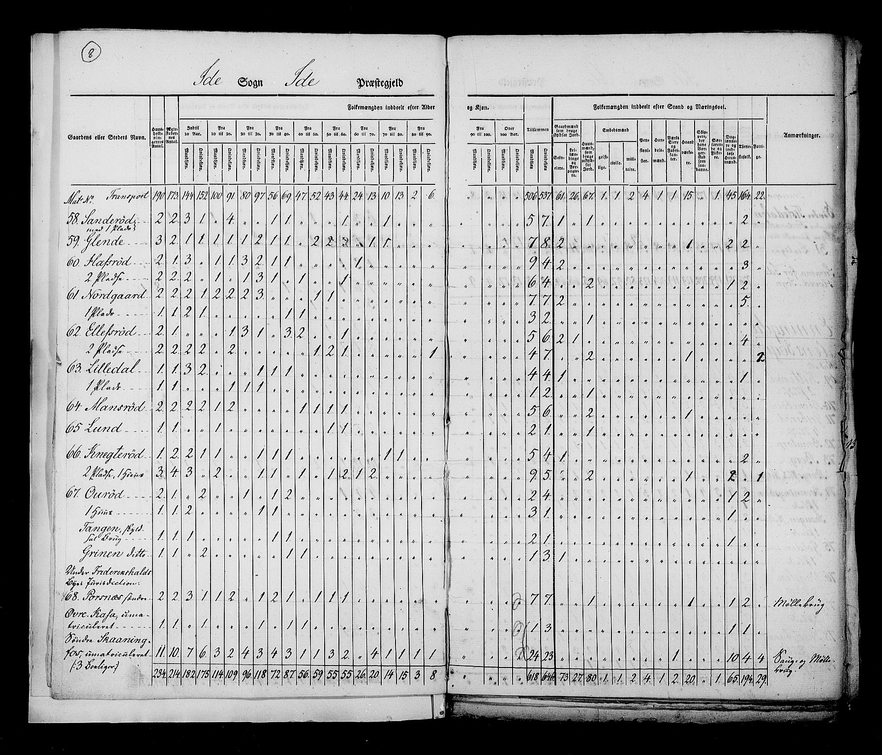 RA, Census 1825, vol. 3: Smålenenes amt, 1825, p. 8