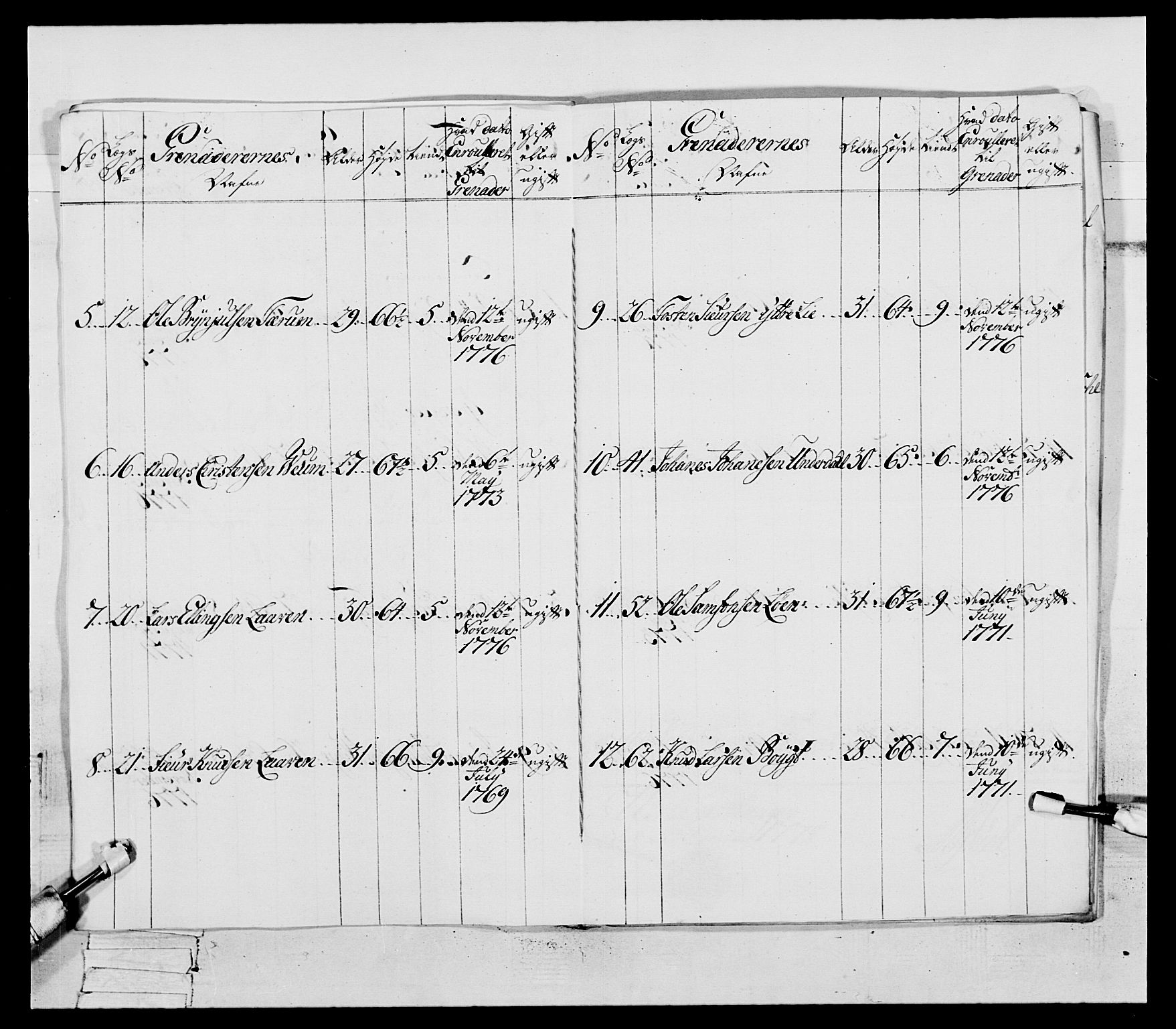 Generalitets- og kommissariatskollegiet, Det kongelige norske kommissariatskollegium, RA/EA-5420/E/Eh/L0094: 2. Bergenhusiske nasjonale infanteriregiment, 1776-1779, p. 231