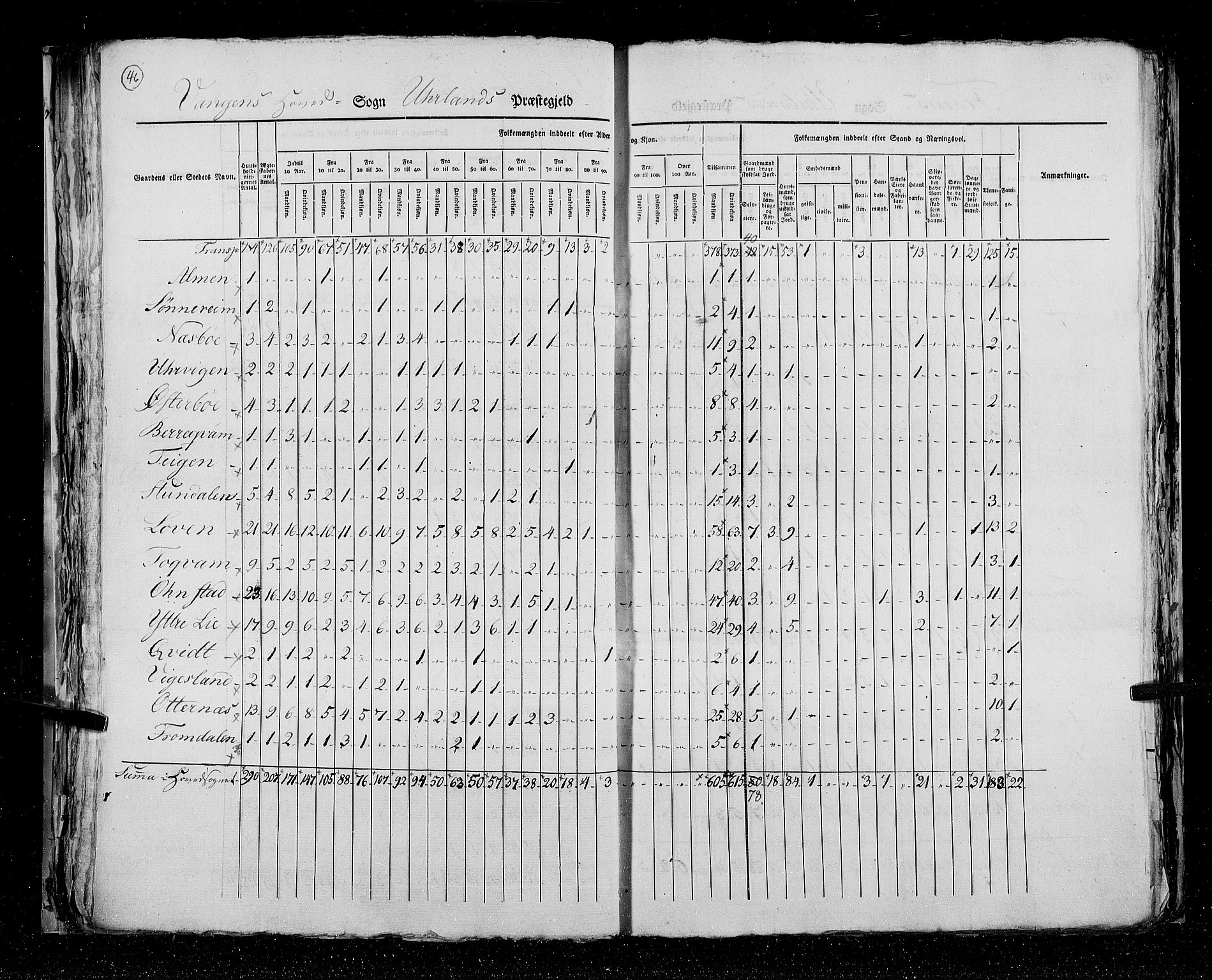 RA, Census 1825, vol. 14: Nordre Bergenhus amt, 1825, p. 46