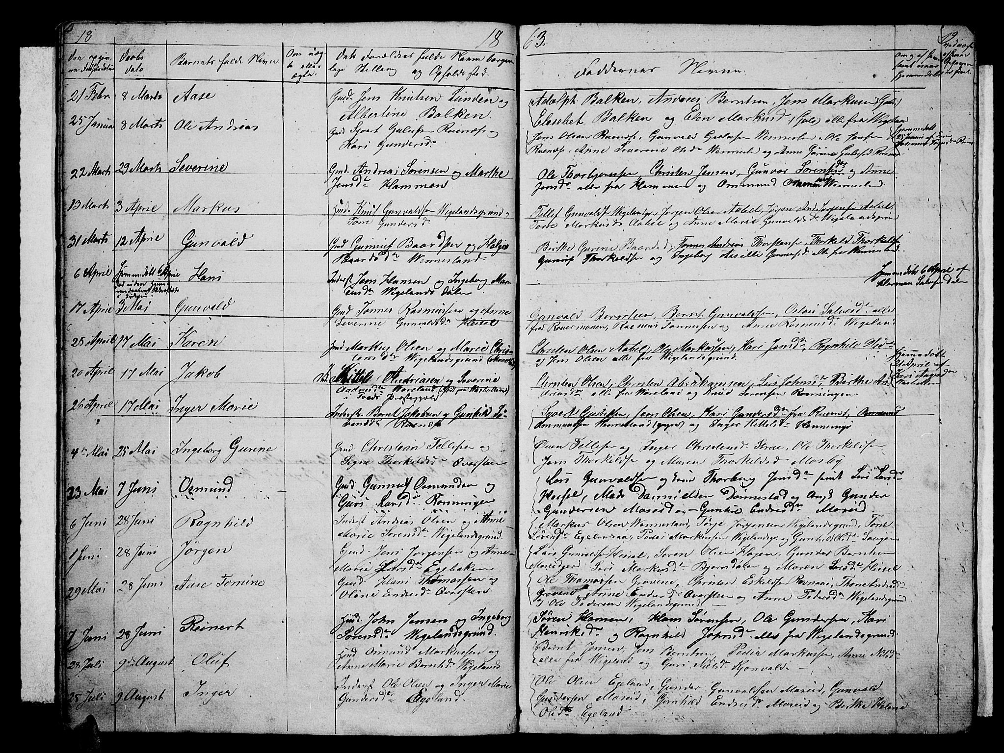 Vennesla sokneprestkontor, SAK/1111-0045/Fb/Fbb/L0002: Parish register (copy) no. B 2, 1859-1879, p. 18-19