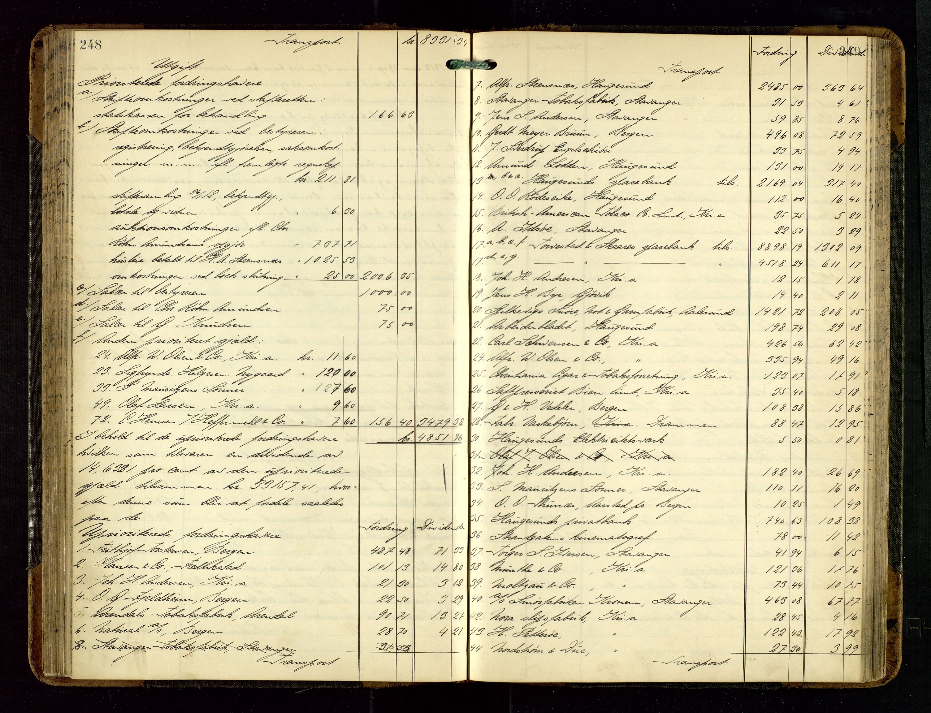 Haugesund tingrett, AV/SAST-A-101415/01/IV/IVD/L0002: Skifteutlodningsprotokoll, med register, 1904-1915, p. 248-249