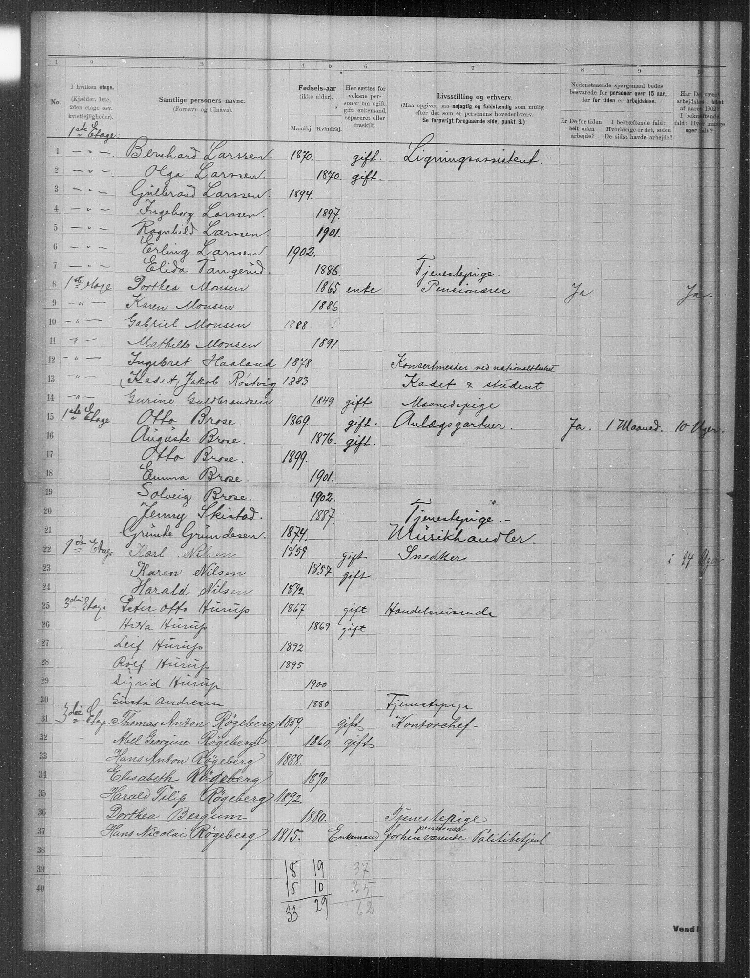 OBA, Municipal Census 1902 for Kristiania, 1902, p. 18532