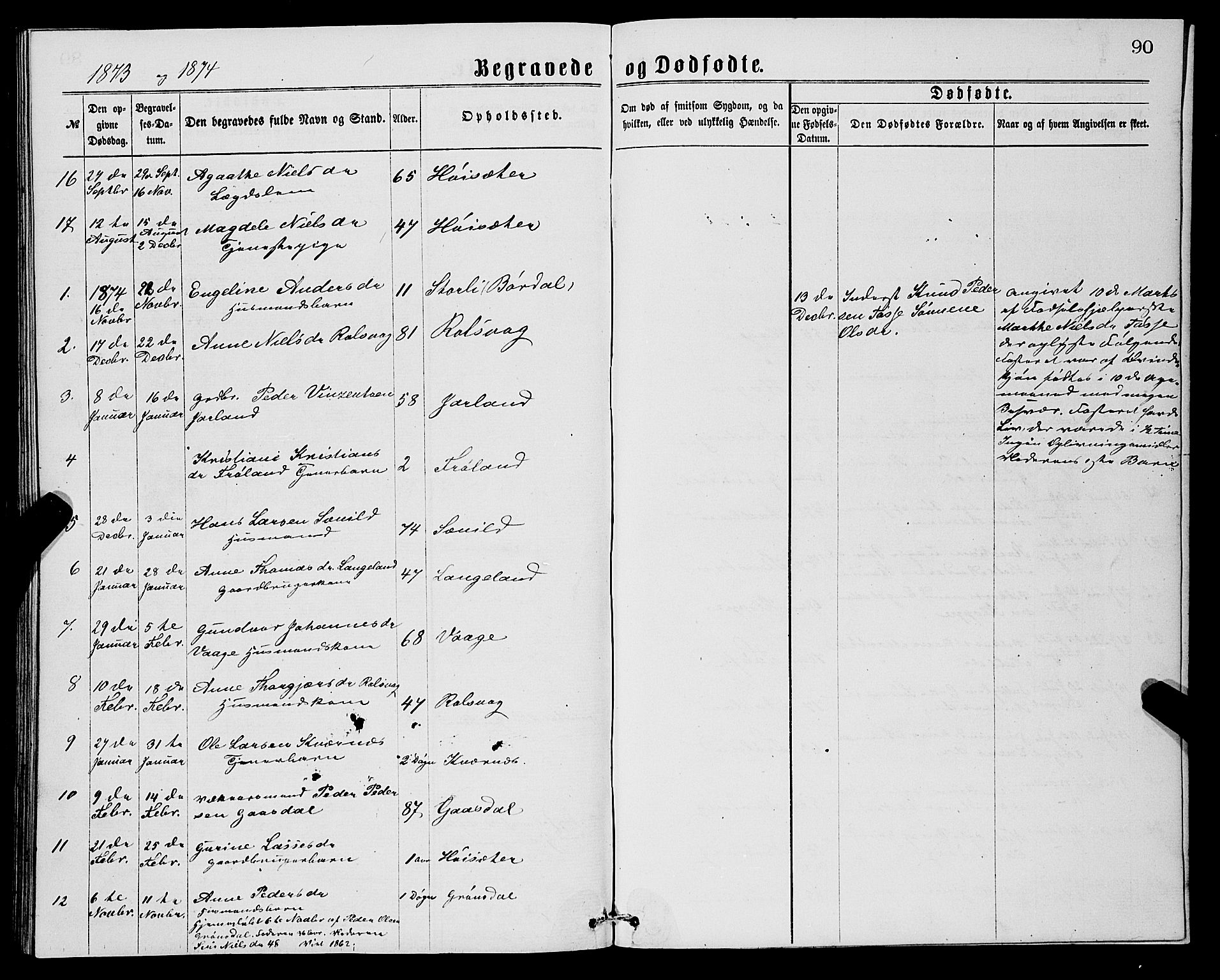 Samnanger Sokneprestembete, SAB/A-77501/H/Hab: Parish register (copy) no. A 1, 1869-1878, p. 90