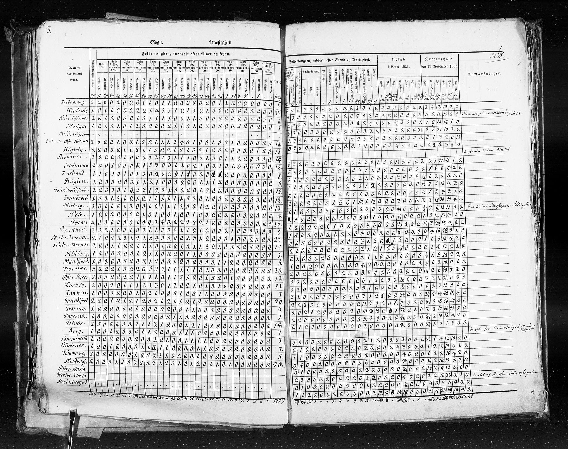 RA, Census 1835, vol. 9: Nordre Trondhjem amt, Nordland amt og Finnmarken amt, 1835, p. 308