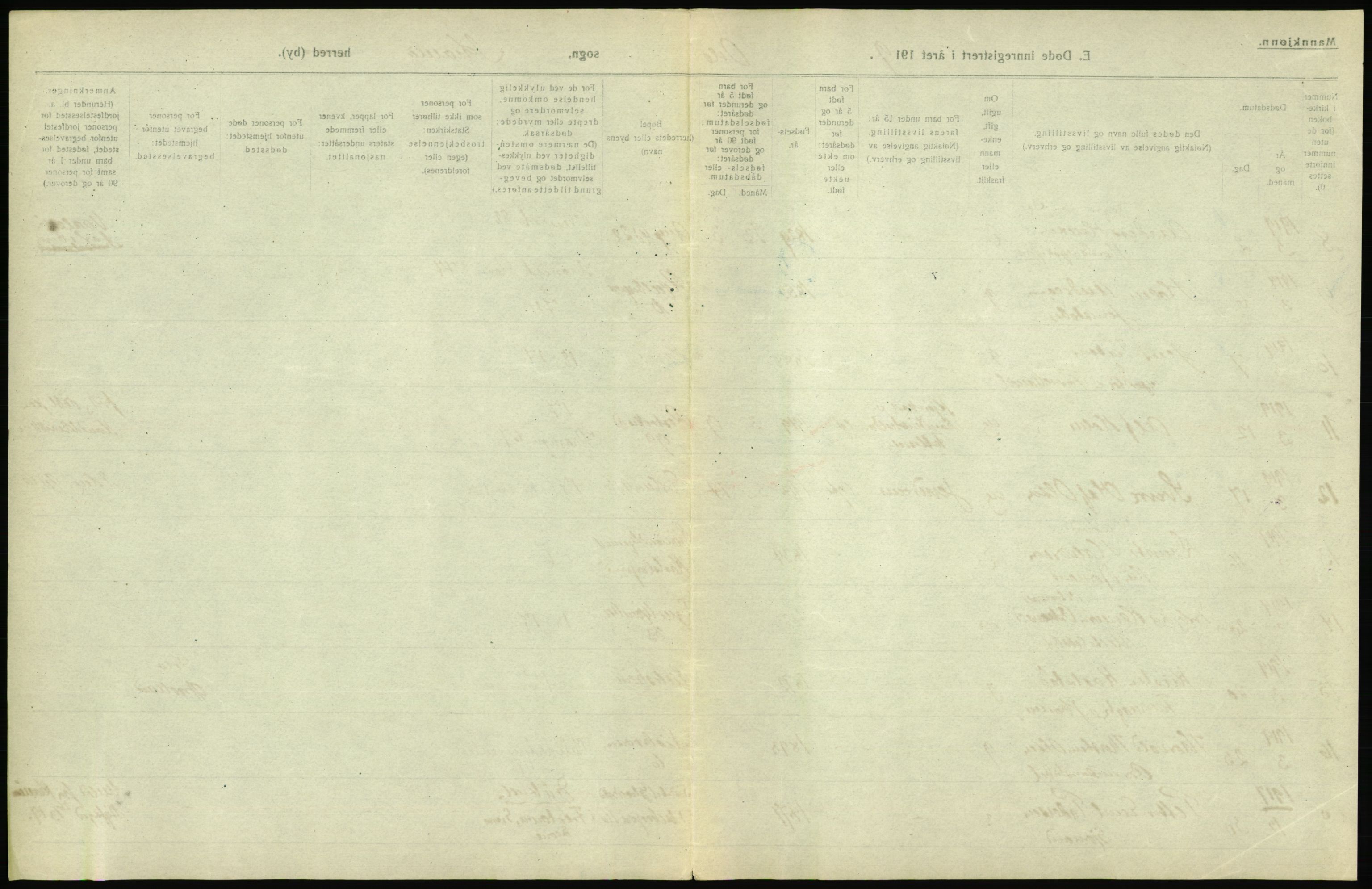 Statistisk sentralbyrå, Sosiodemografiske emner, Befolkning, RA/S-2228/D/Df/Dfb/Dfbi/L0010: Kristiania: Døde, 1919, p. 393