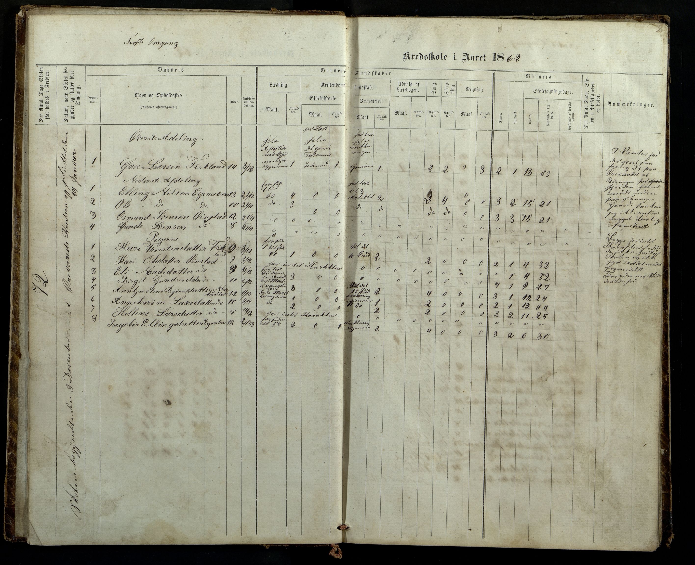 Åseral kommune - Smeland Skoledistrikt, ARKSOR/1026ÅS559/H/L0001: Skoleprotokoll (med Ørevatn), 1862-1886