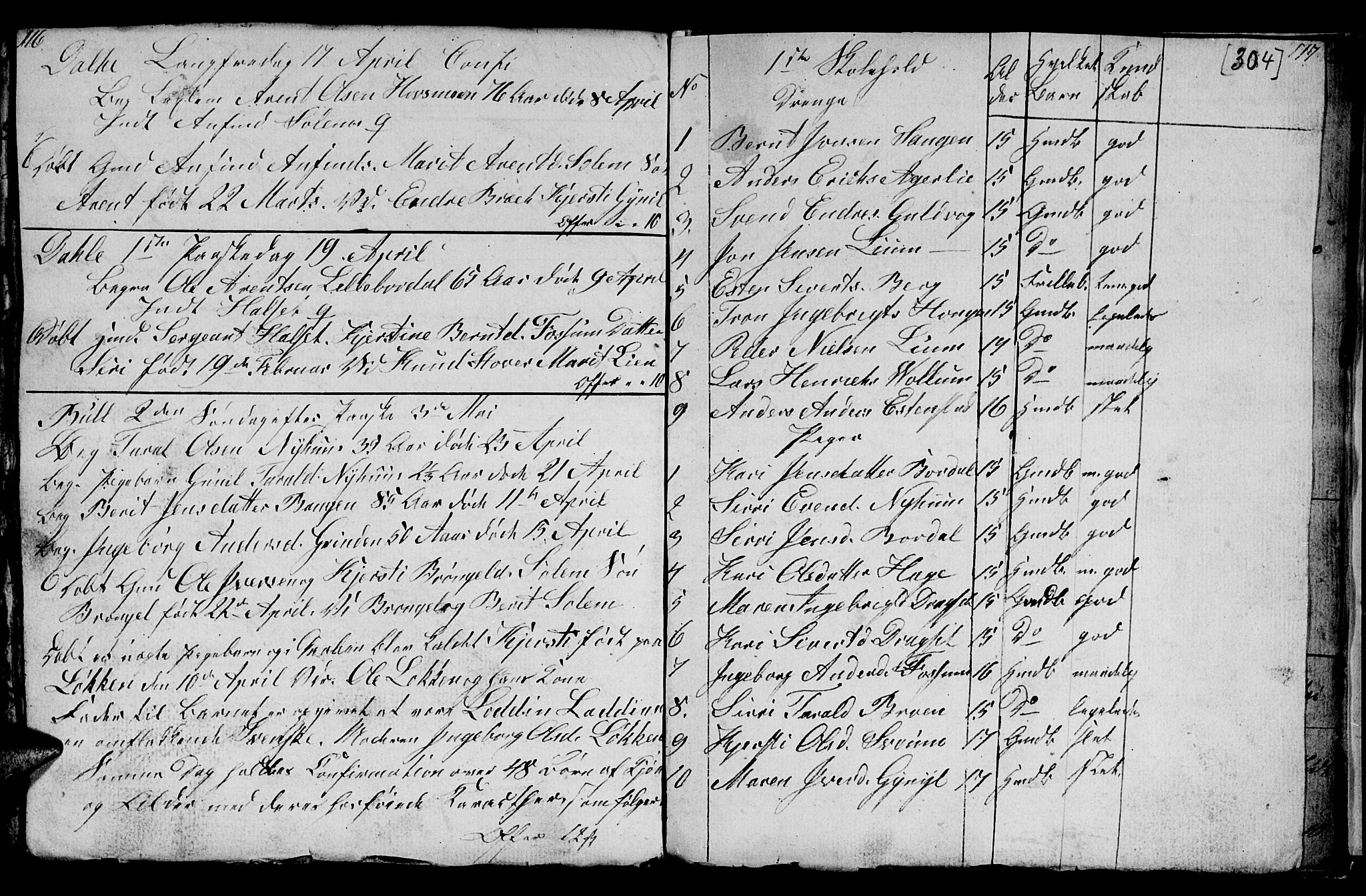 Ministerialprotokoller, klokkerbøker og fødselsregistre - Sør-Trøndelag, SAT/A-1456/689/L1042: Parish register (copy) no. 689C01, 1812-1841, p. 303-304