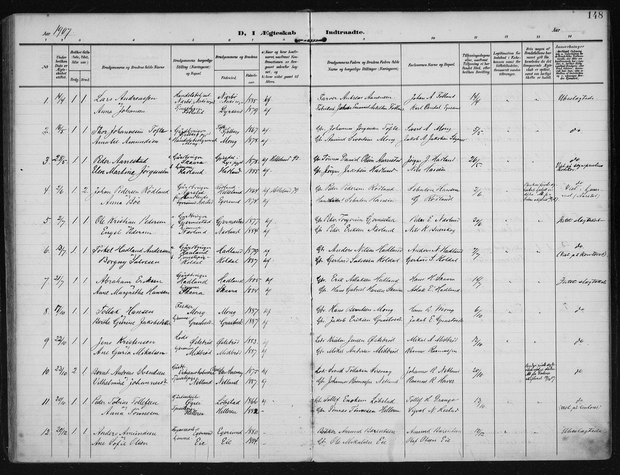 Eigersund sokneprestkontor, SAST/A-101807/S08/L0021: Parish register (official) no. A 20, 1906-1928, p. 148