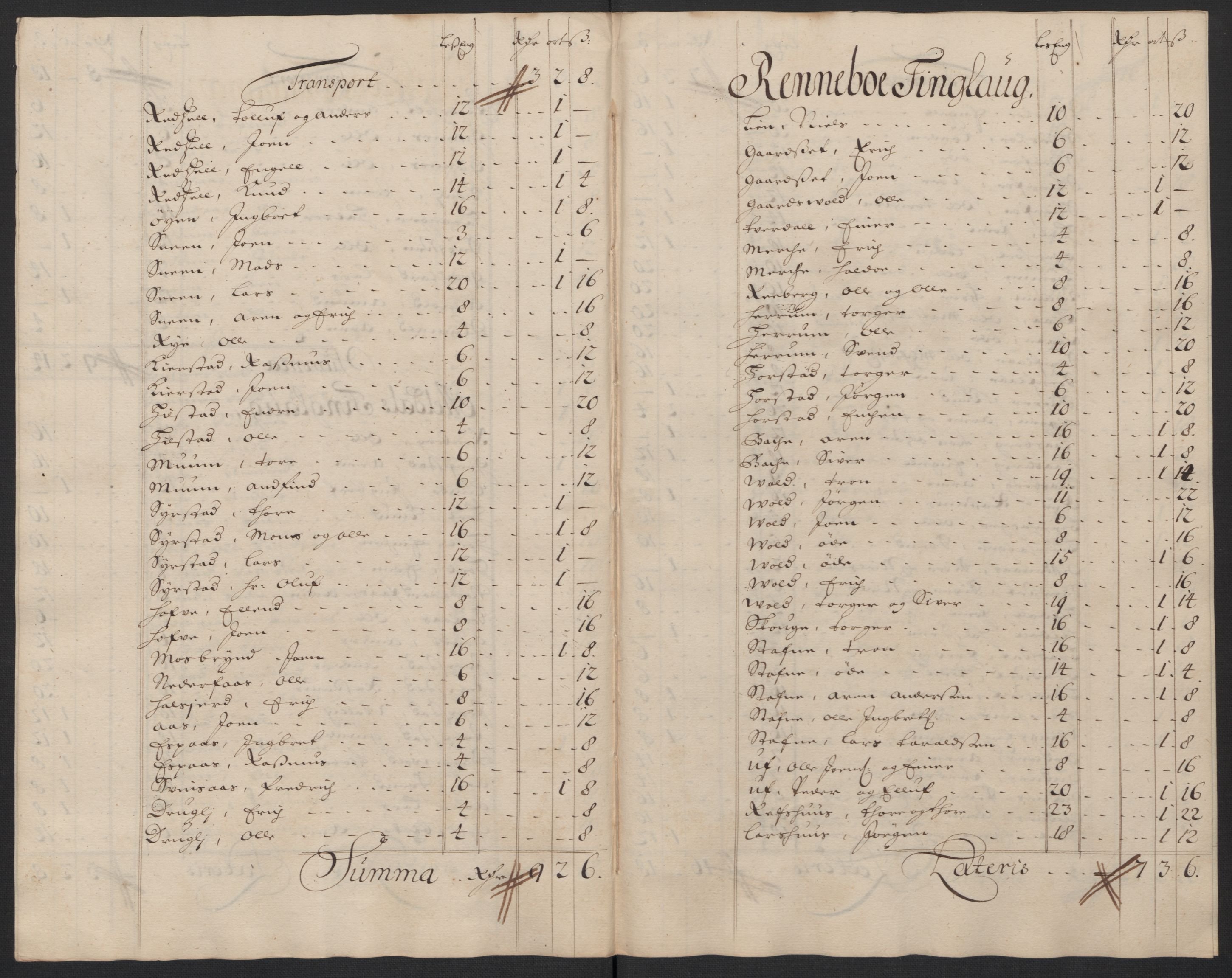 Rentekammeret inntil 1814, Reviderte regnskaper, Fogderegnskap, RA/EA-4092/R60/L3955: Fogderegnskap Orkdal og Gauldal, 1705, p. 142
