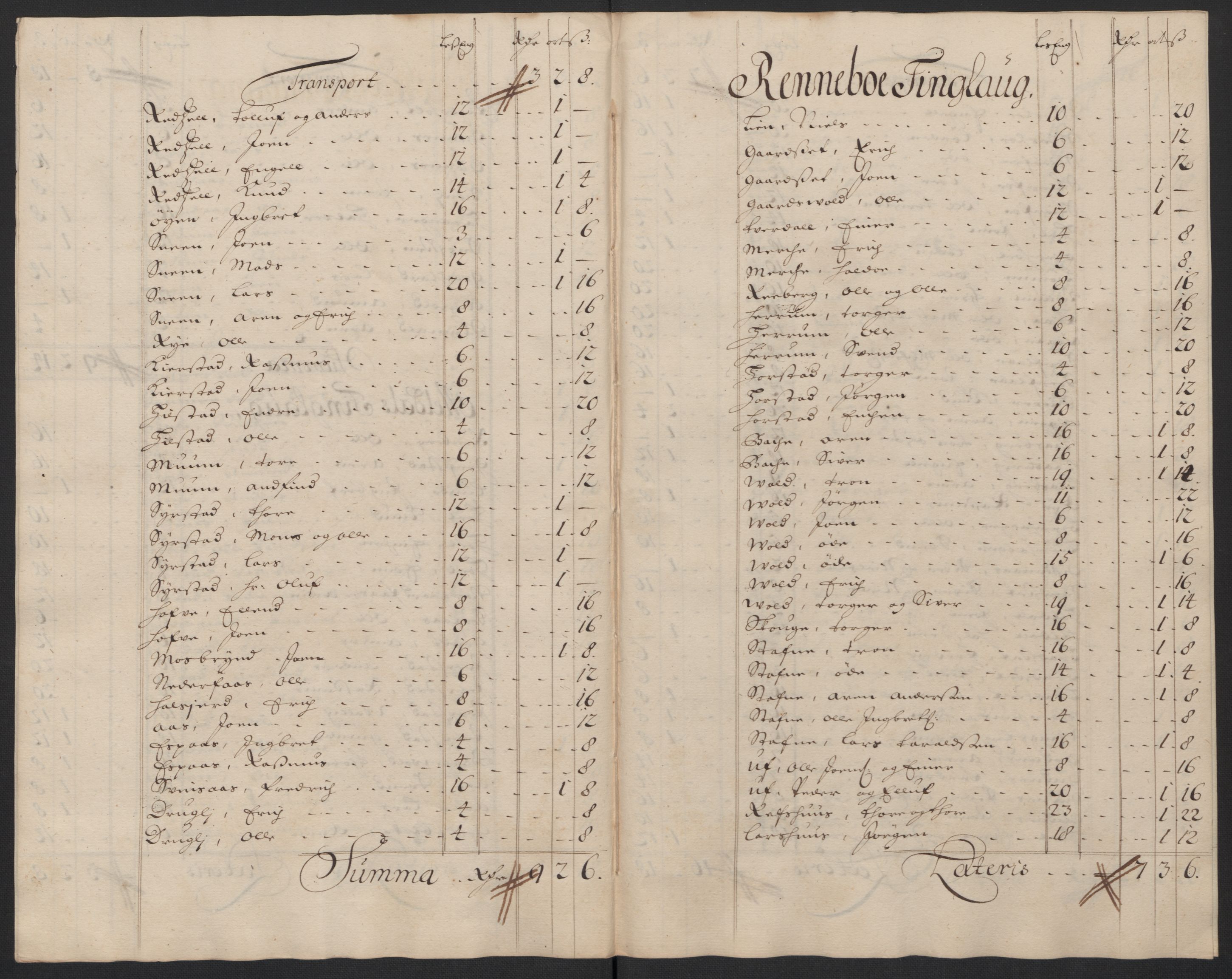 Rentekammeret inntil 1814, Reviderte regnskaper, Fogderegnskap, AV/RA-EA-4092/R60/L3955: Fogderegnskap Orkdal og Gauldal, 1705, p. 142