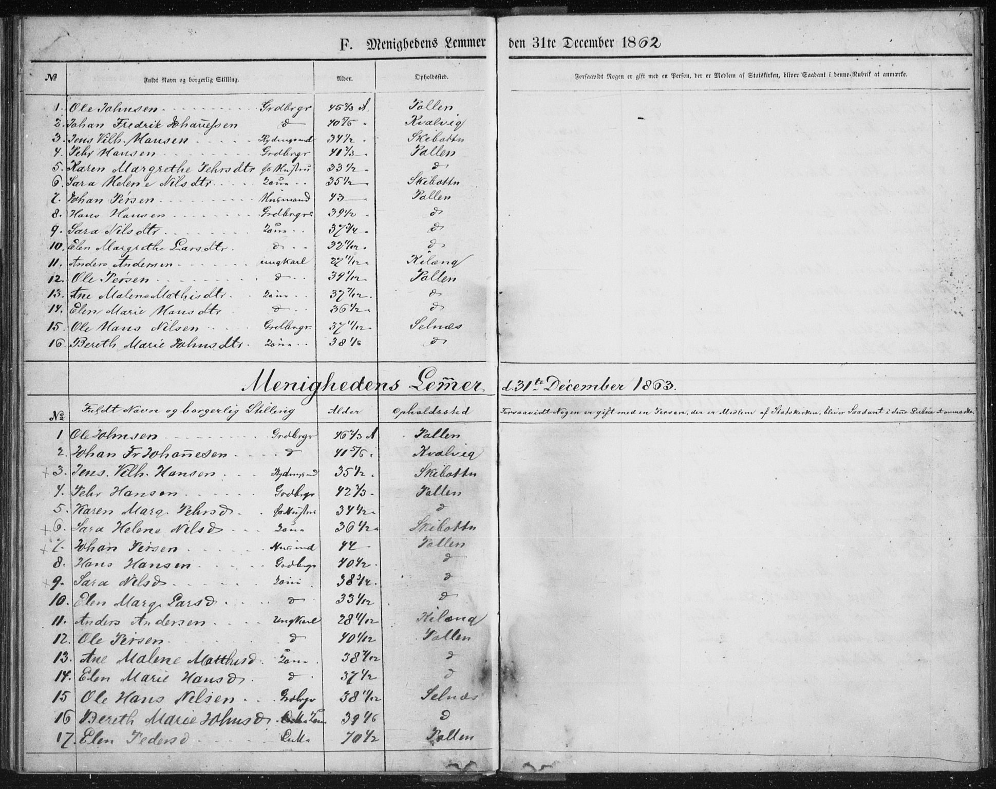 Fylkesmannen i Troms, SATØ/S-0001/A7.10.2/L1978: Dissenter register no. TF 1978, 1858-1891