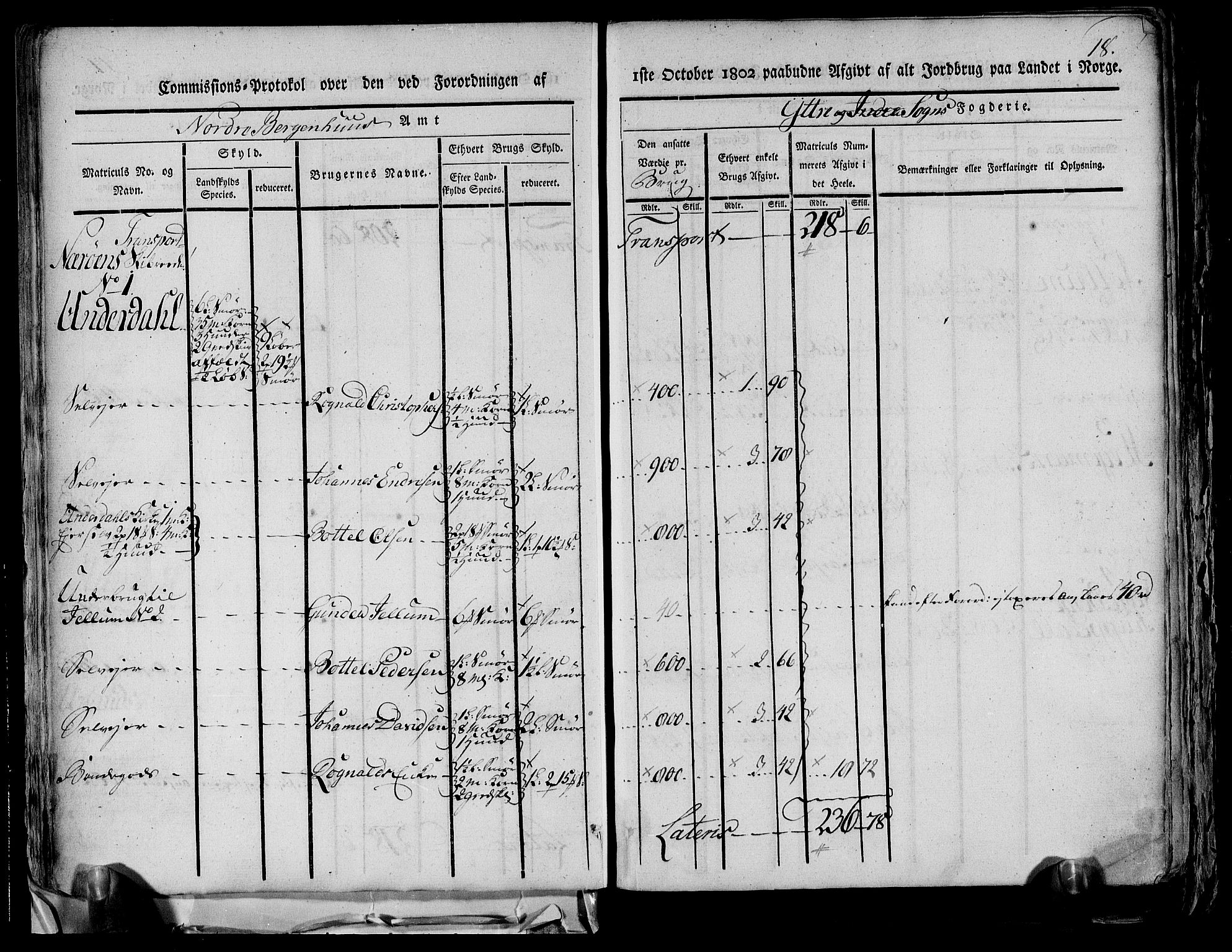 Rentekammeret inntil 1814, Realistisk ordnet avdeling, AV/RA-EA-4070/N/Ne/Nea/L0116: og 0117: Ytre og Indre Sogn fogderi. Kommisjonsprotokoller, 1803, p. 23