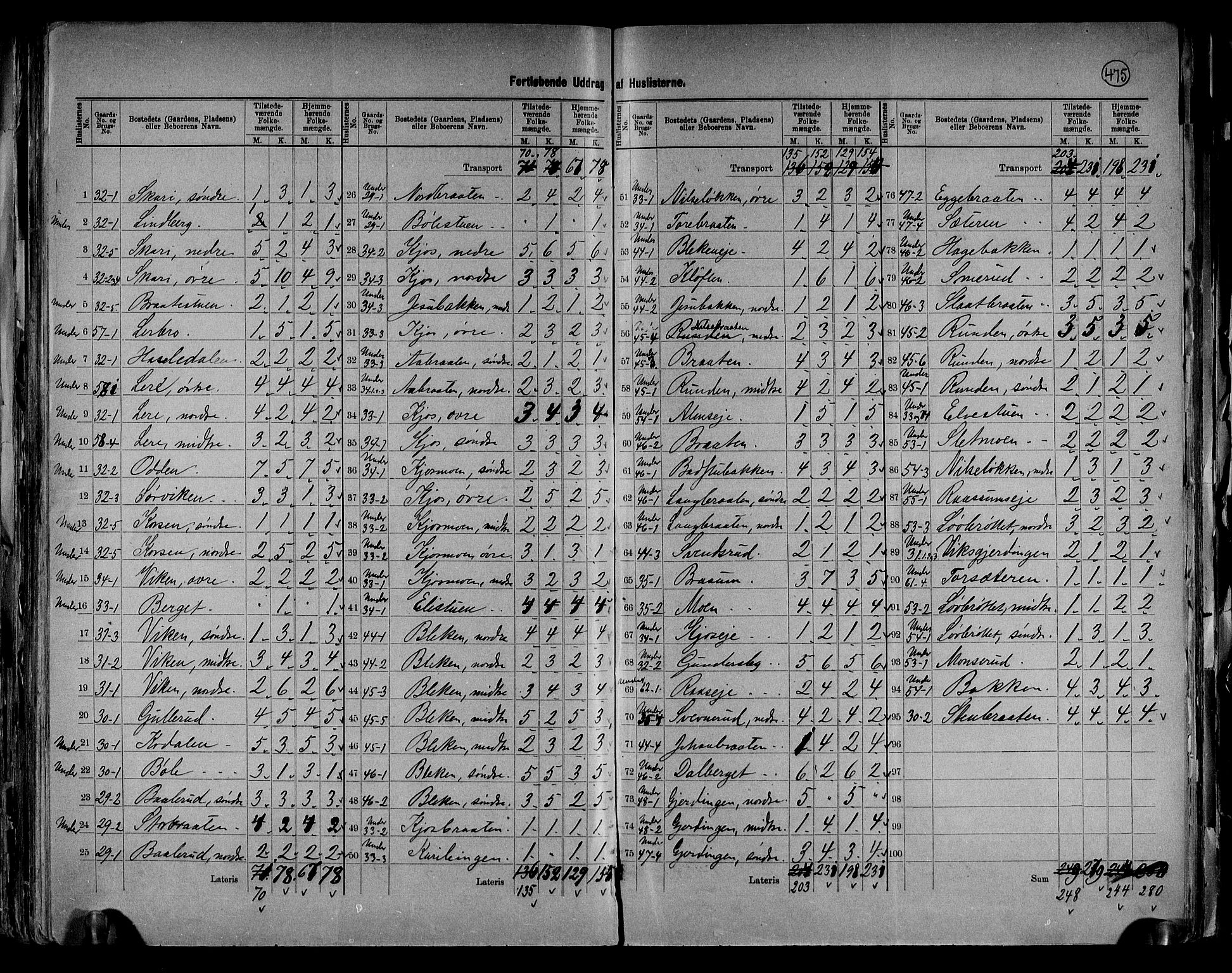 RA, 1891 census for 0534 Gran, 1891, p. 14