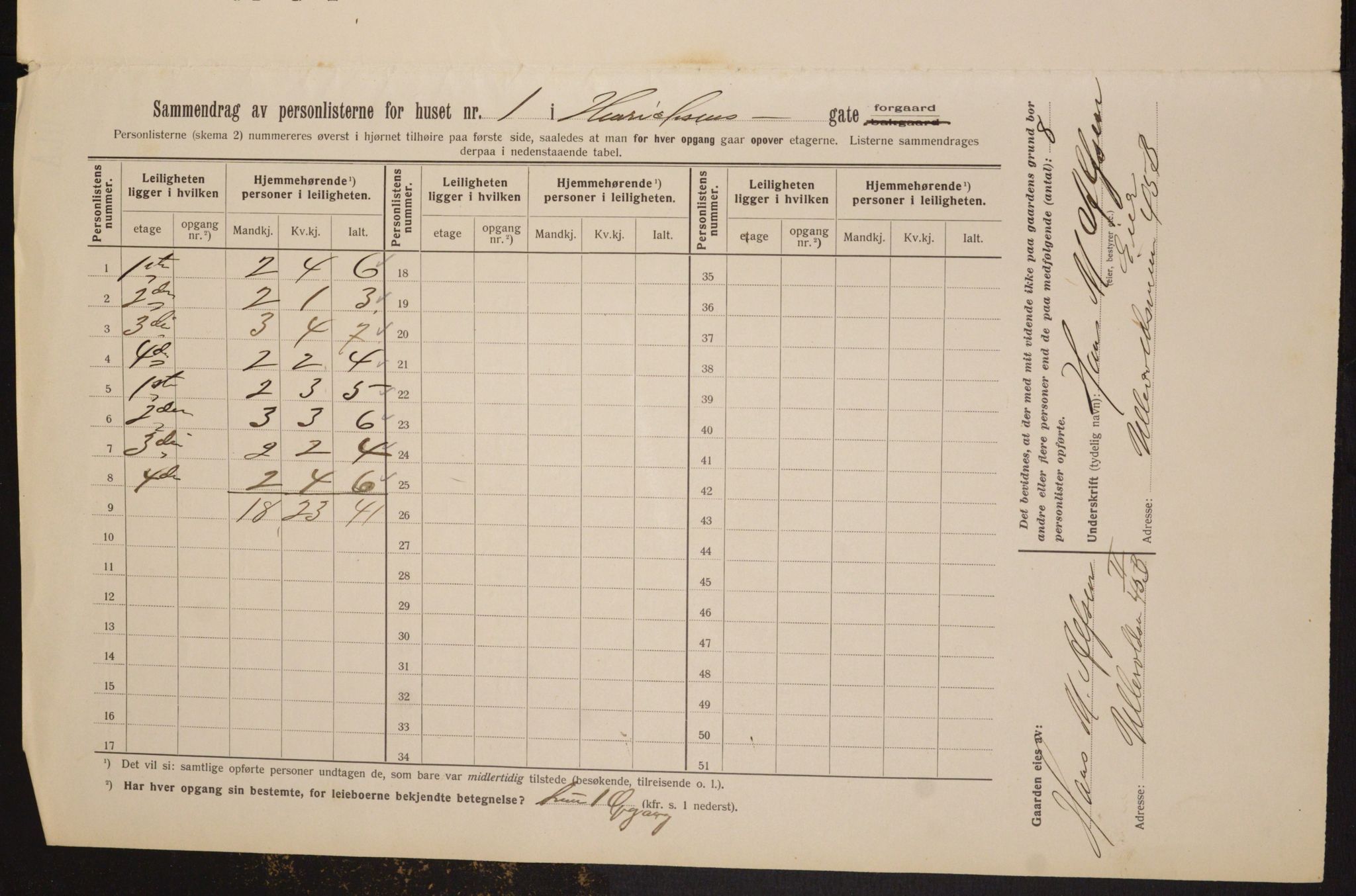 OBA, Municipal Census 1913 for Kristiania, 1913, p. 38301