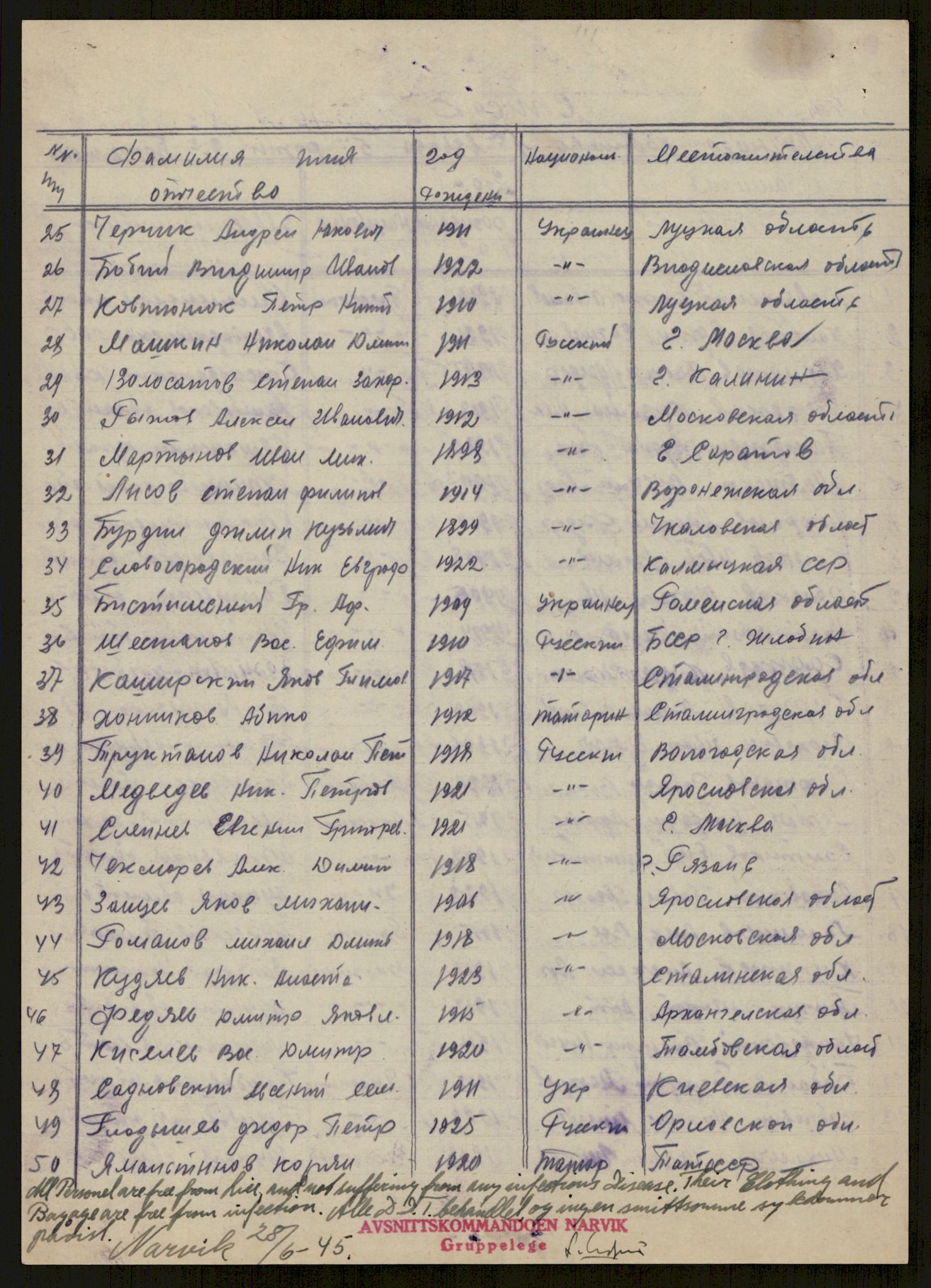 Flyktnings- og fangedirektoratet, Repatrieringskontoret, AV/RA-S-1681/D/Db/L0016: Displaced Persons (DPs) og sivile tyskere, 1945-1948, p. 88