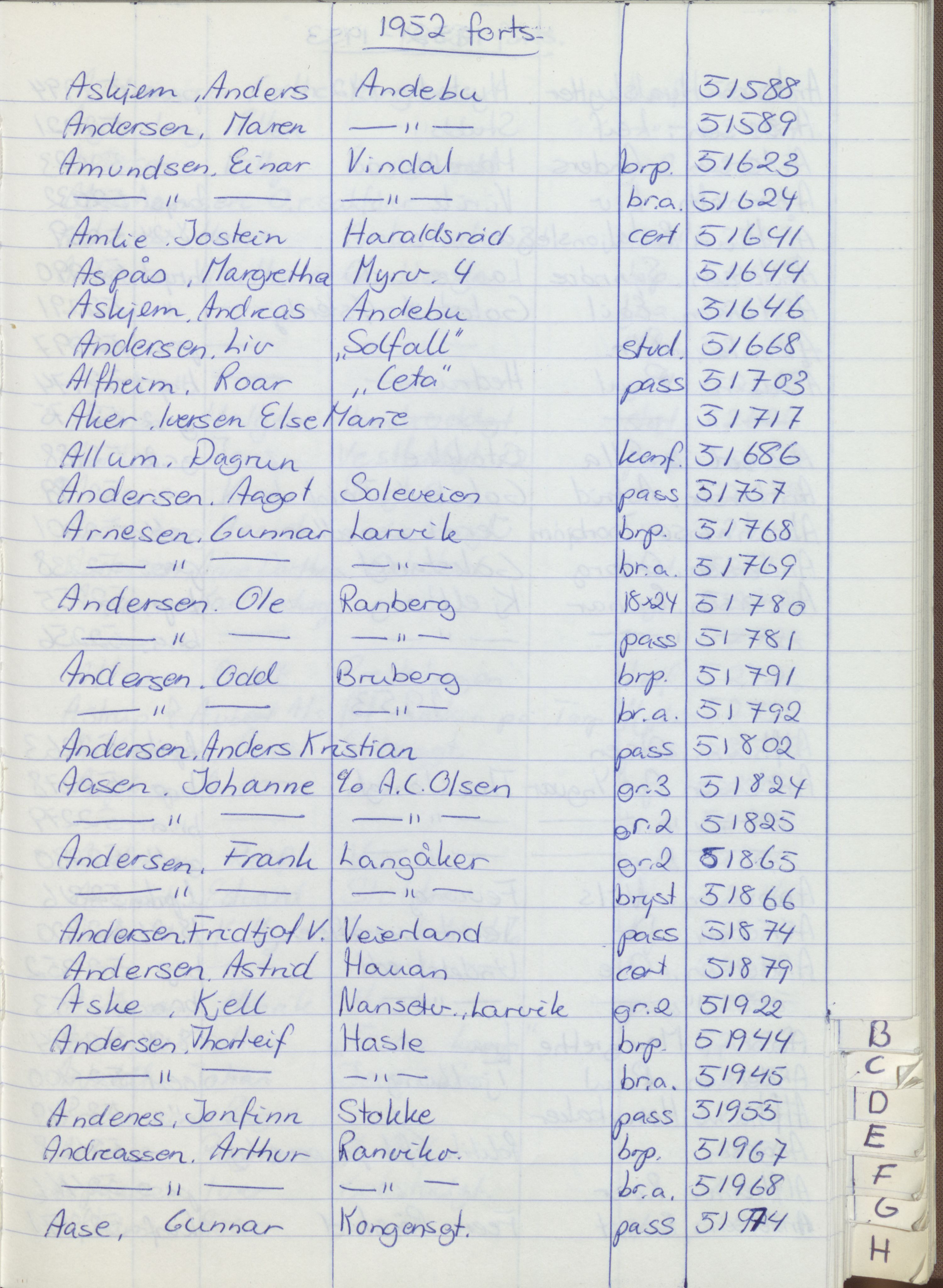 Pa 1494 - Jørgensen, Antonius. Fotograf, VEMU/A-2760/F/Fa, 1927-2004, p. 1153