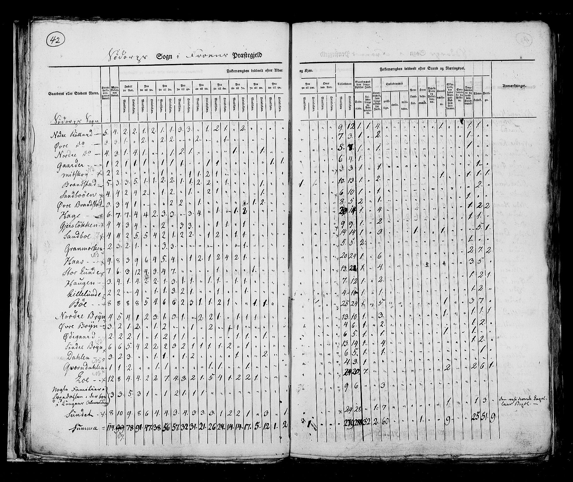 RA, Census 1825, vol. 6: Kristians amt, 1825, p. 42