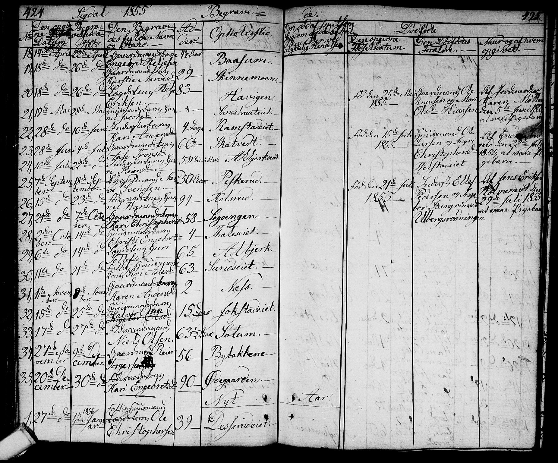 Sigdal kirkebøker, SAKO/A-245/G/Ga/L0002: Parish register (copy) no. I 2, 1835-1856, p. 424-425