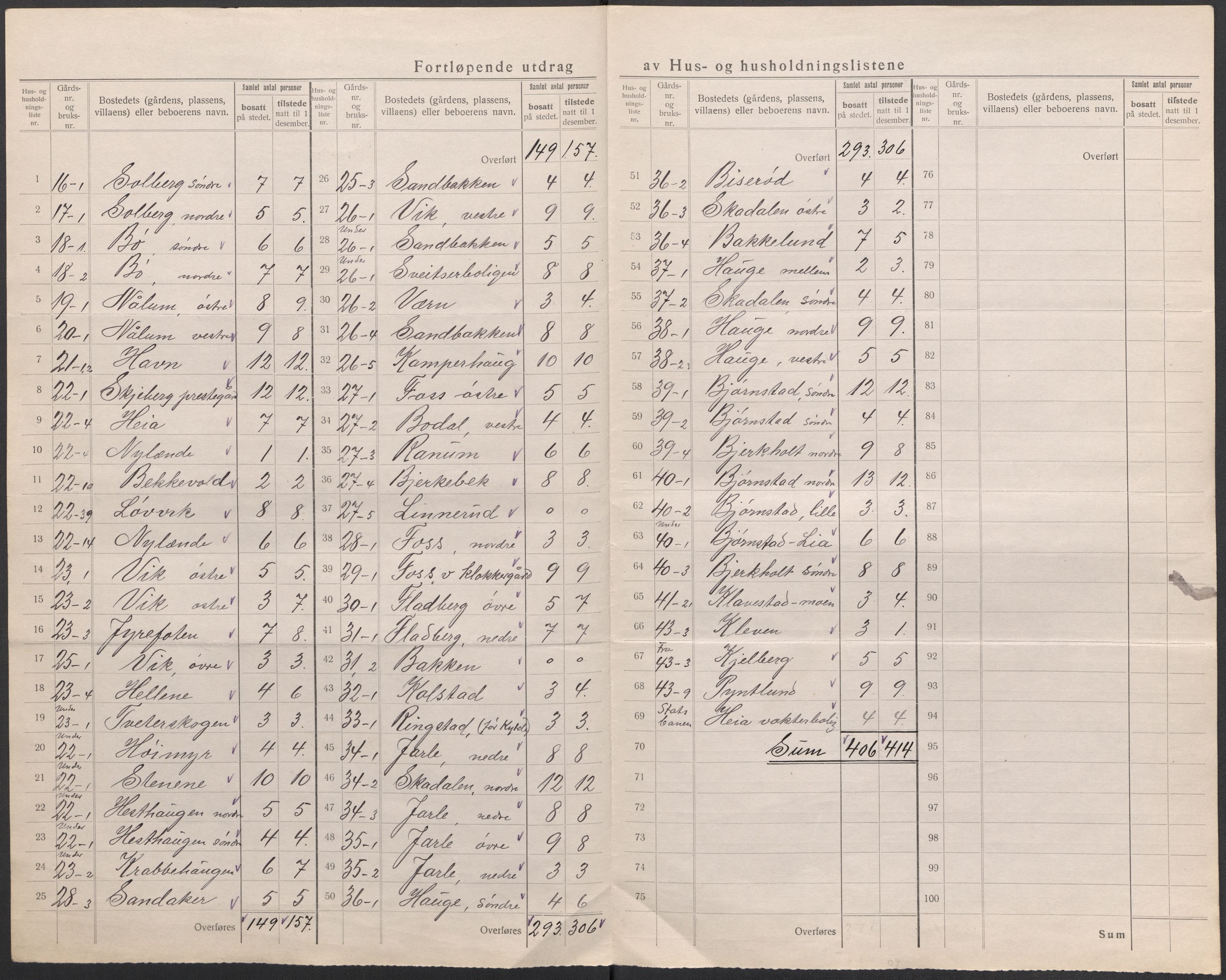 SAO, 1920 census for Skjeberg, 1920, p. 13