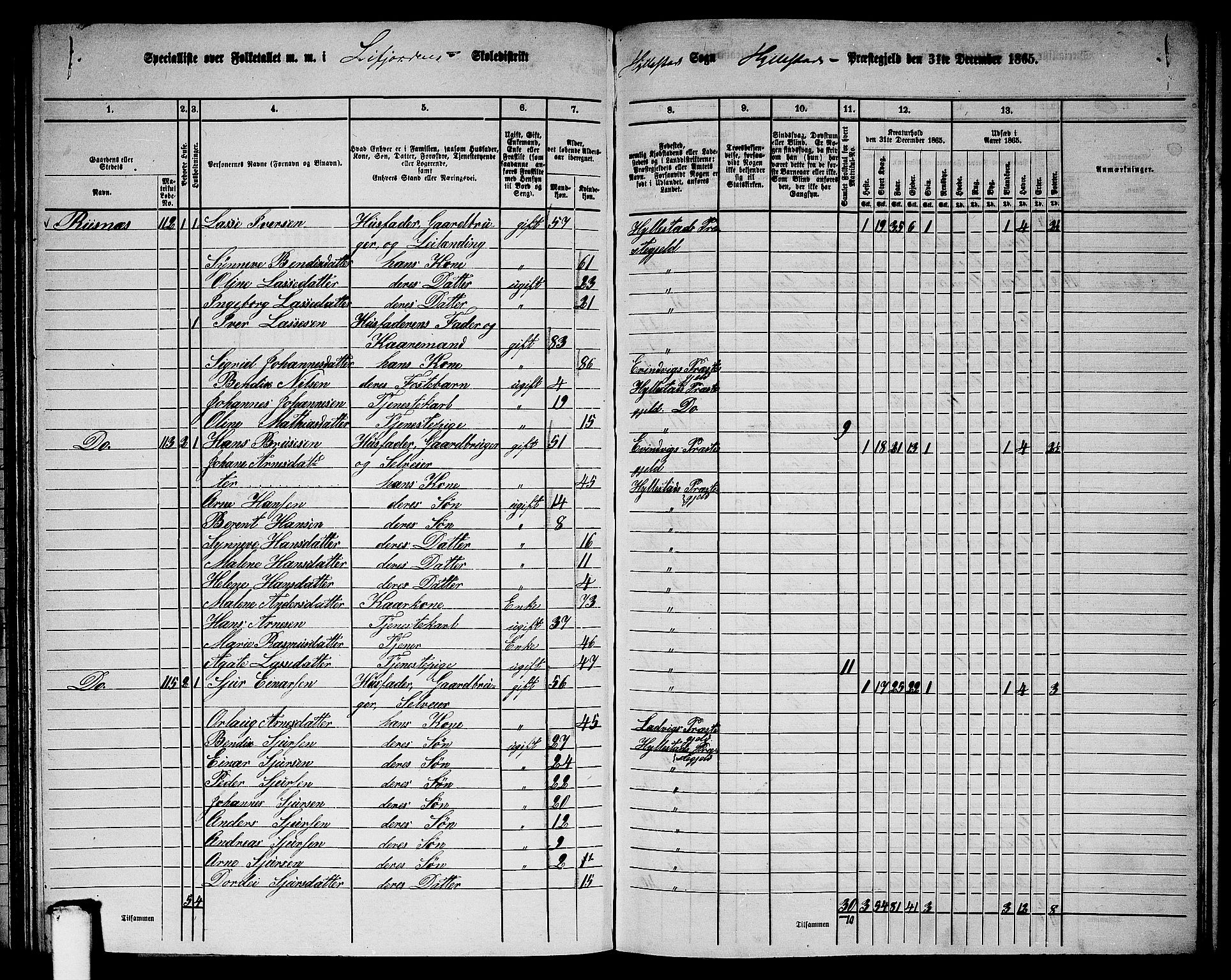 RA, 1865 census for Hyllestad, 1865, p. 95