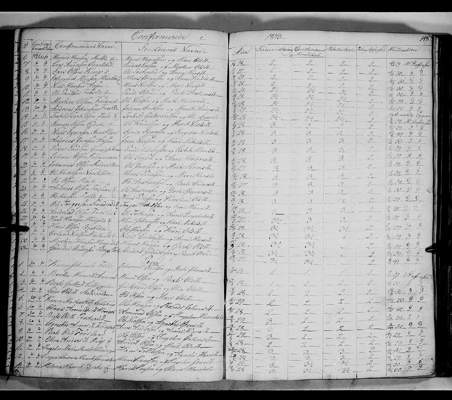 Land prestekontor, AV/SAH-PREST-120/H/Ha/Hab/L0002: Parish register (copy) no. 2, 1833-1849, p. 148