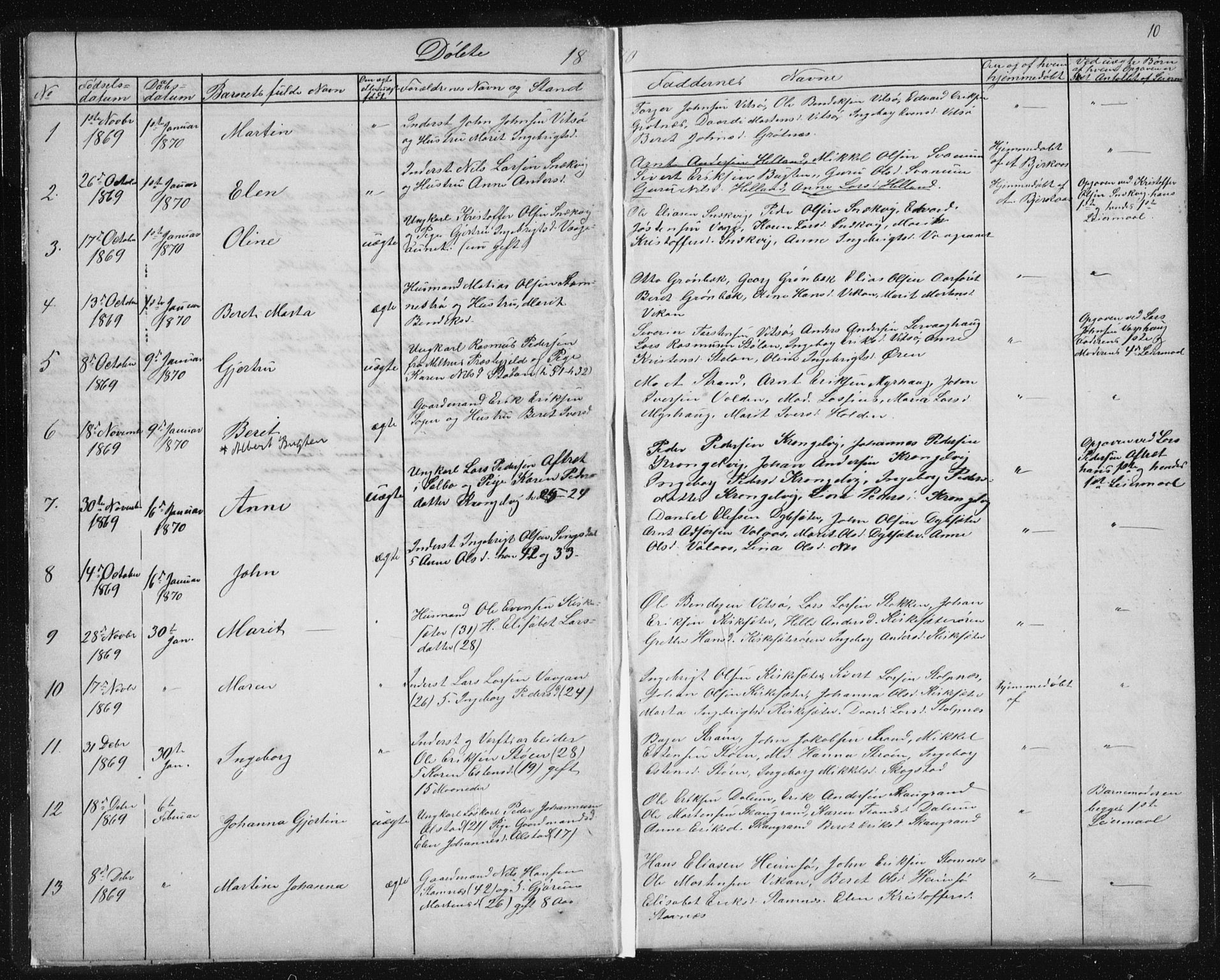 Ministerialprotokoller, klokkerbøker og fødselsregistre - Sør-Trøndelag, AV/SAT-A-1456/630/L0503: Parish register (copy) no. 630C01, 1869-1878, p. 10