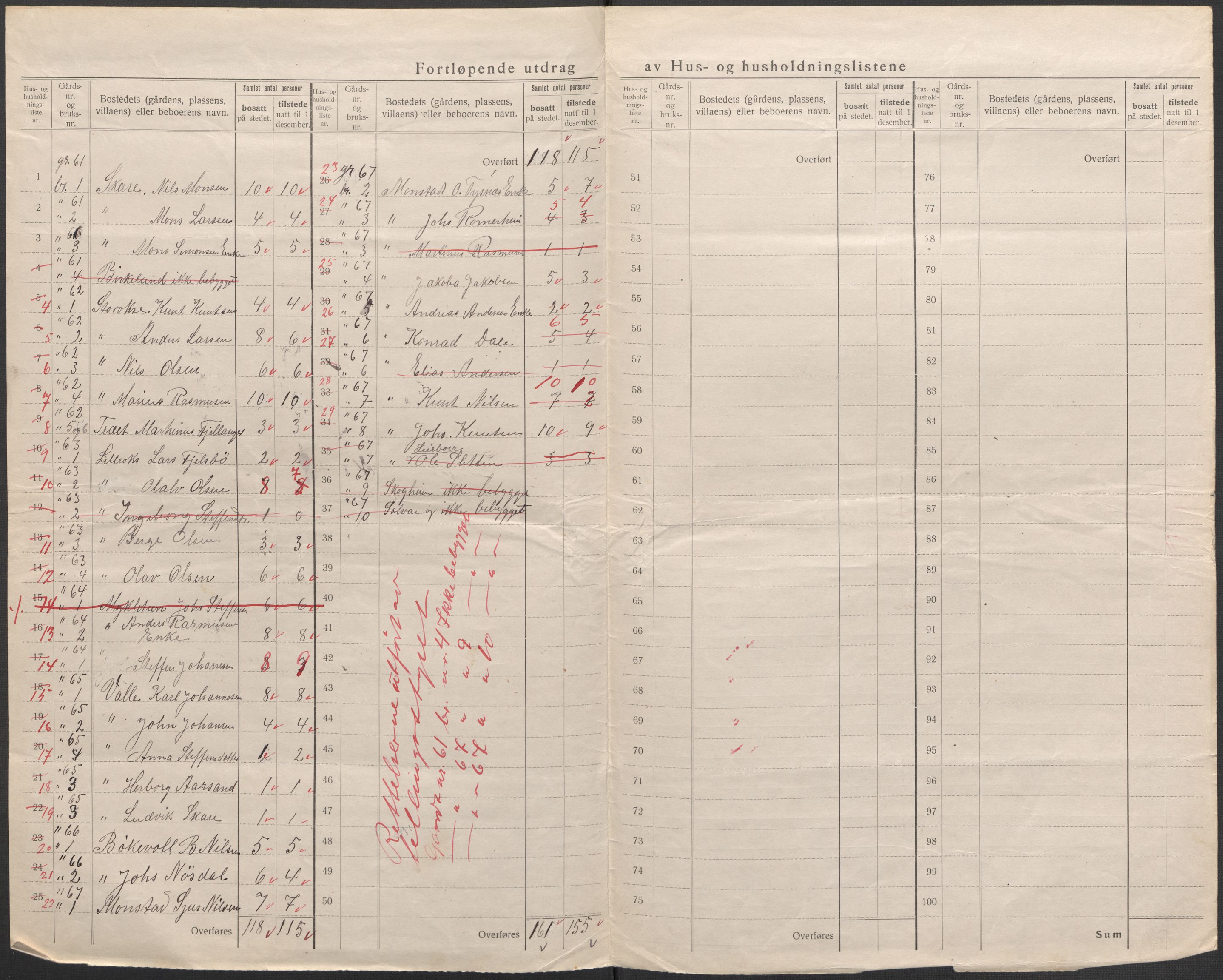 SAB, 1920 census for Alversund, 1920, p. 36