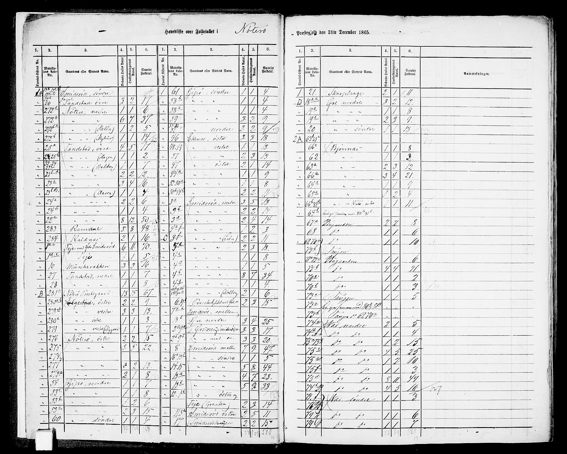 RA, 1865 census for Nøtterøy, 1865, p. 6