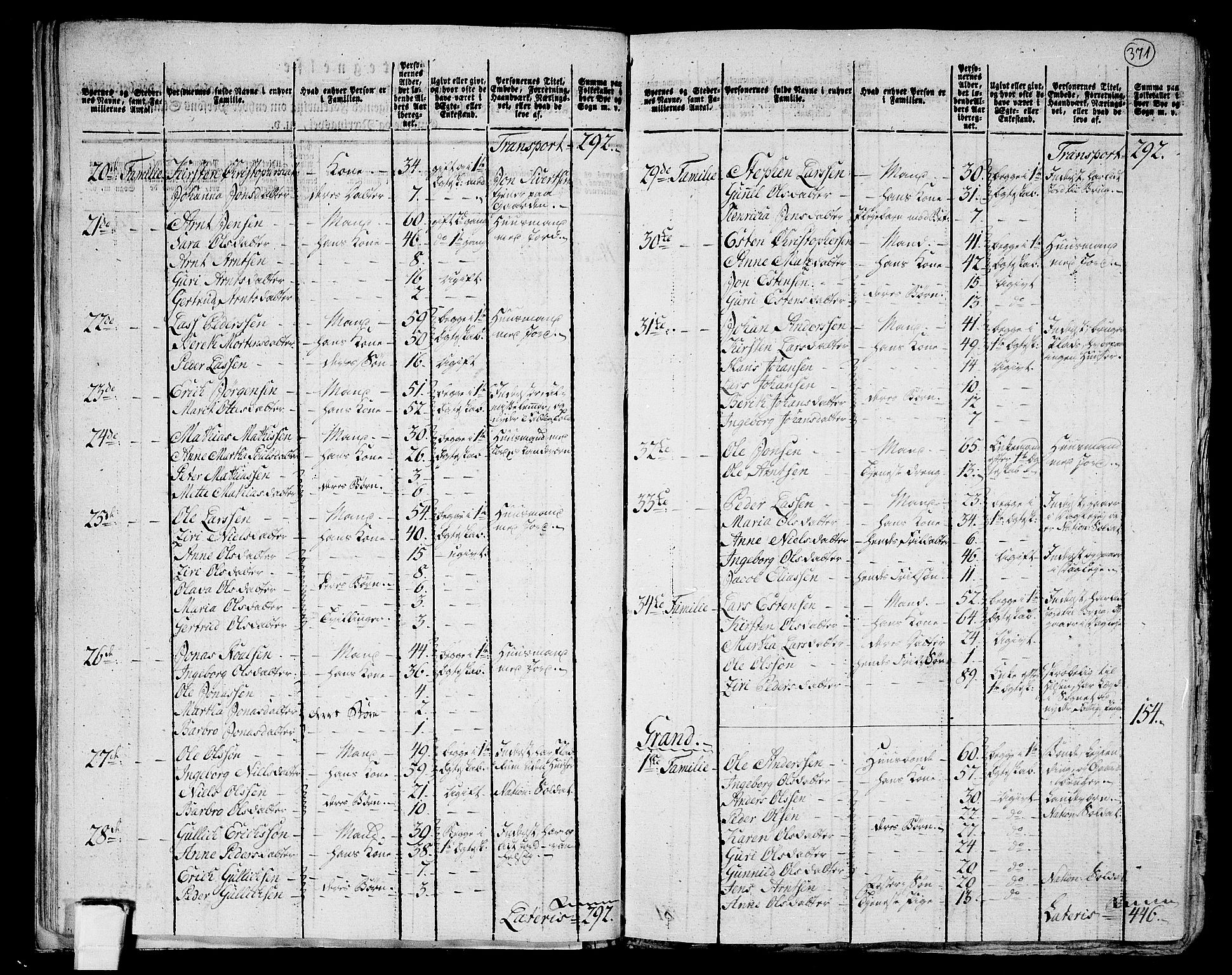 RA, 1801 census for 1722P Ytterøy, 1801, p. 370b-371a