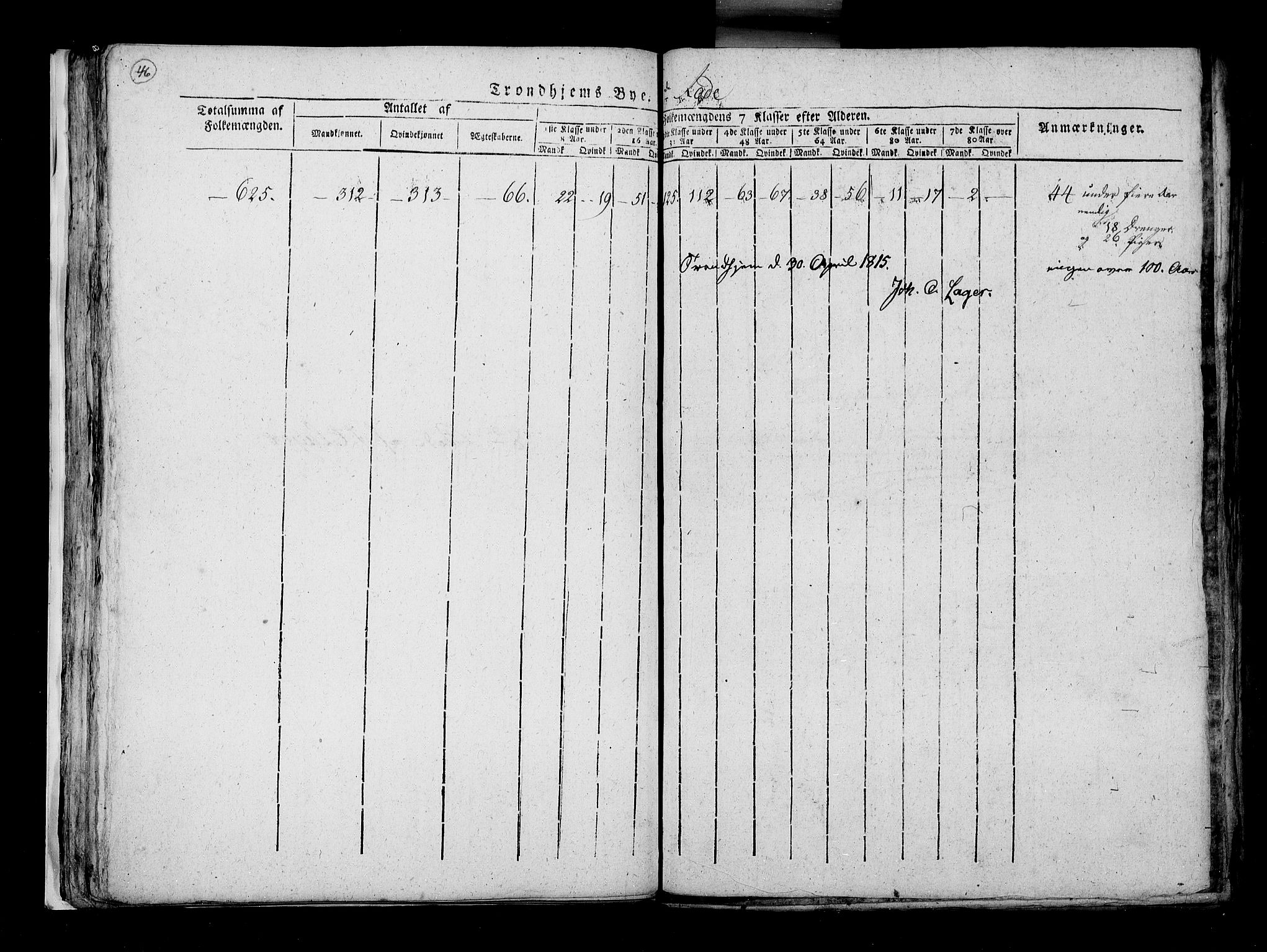 RA, Census 1815, vol. 5: Trondheim, 1815, p. 47