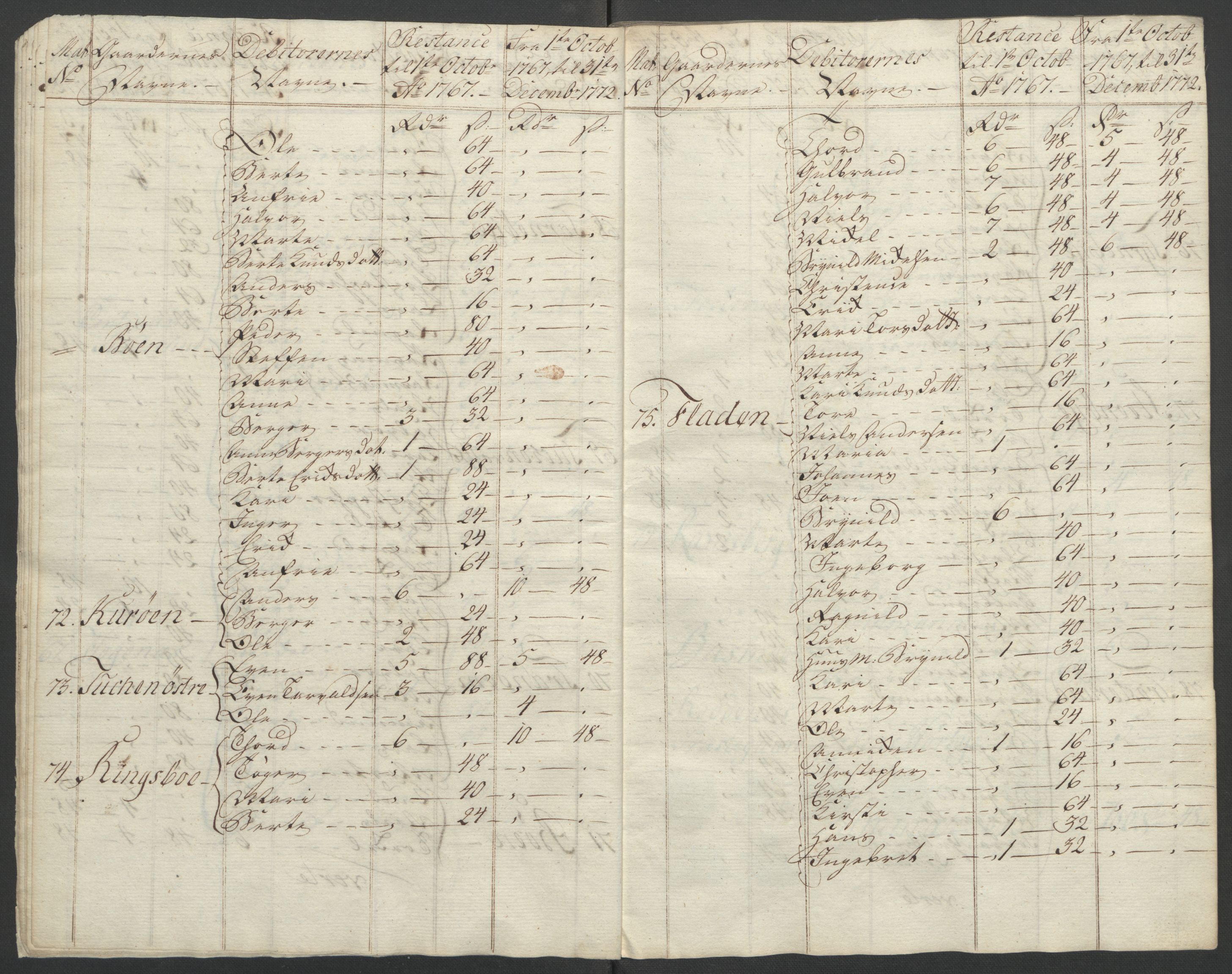 Rentekammeret inntil 1814, Reviderte regnskaper, Fogderegnskap, AV/RA-EA-4092/R07/L0413: Ekstraskatten Rakkestad, Heggen og Frøland, 1762-1772, p. 540