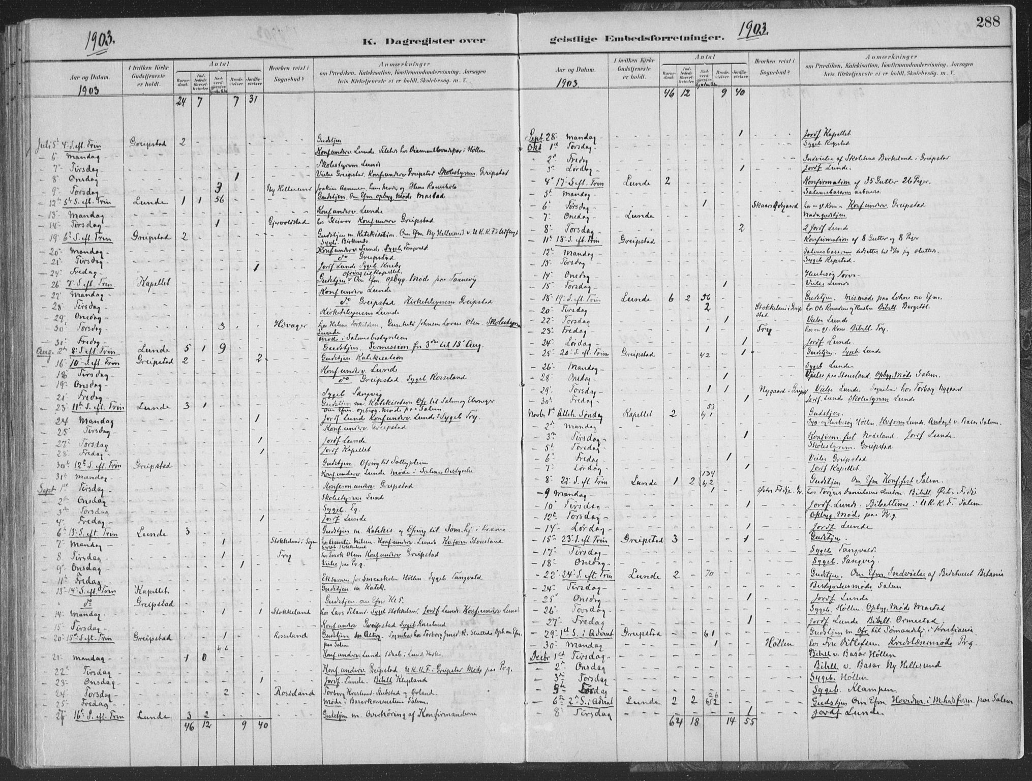 Søgne sokneprestkontor, SAK/1111-0037/F/Fa/Faa/L0003: Parish register (official) no. A 3, 1883-1910, p. 288