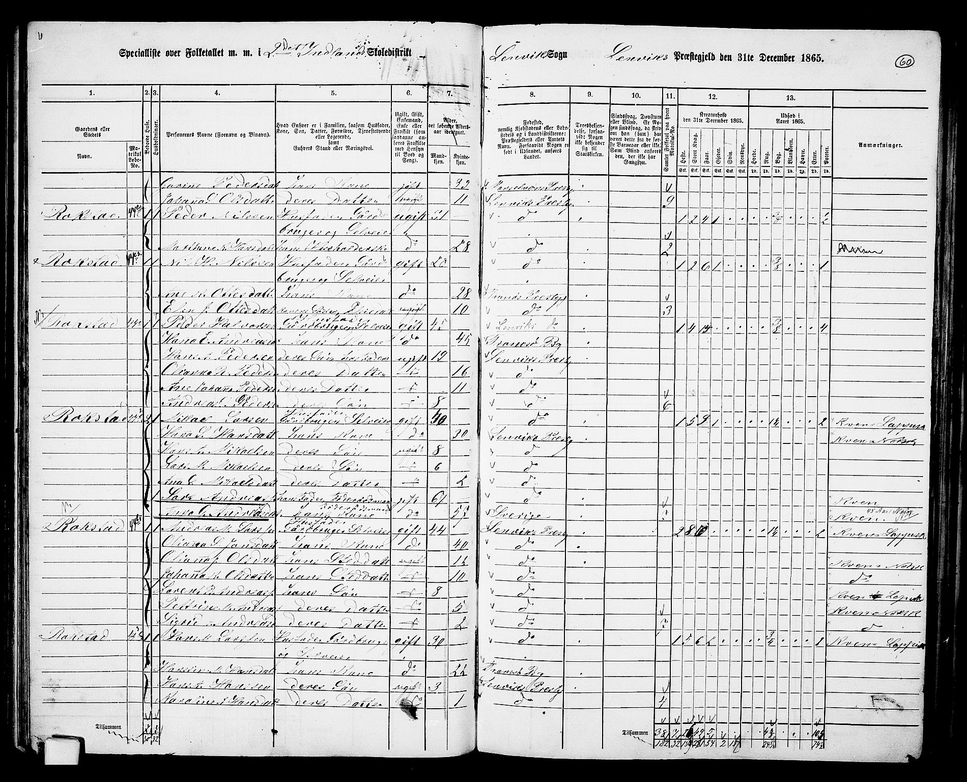 RA, 1865 census for Lenvik, 1865, p. 54