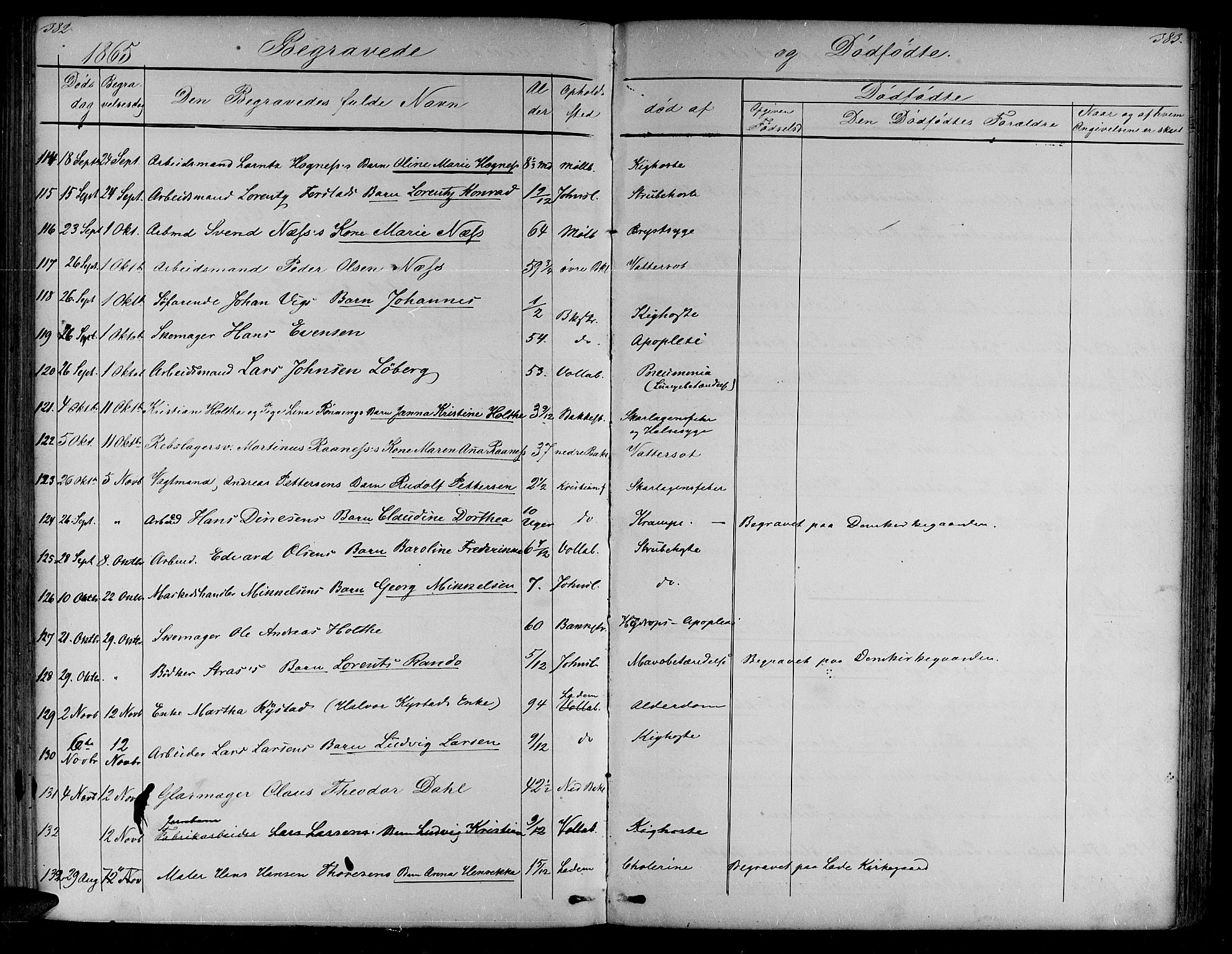 Ministerialprotokoller, klokkerbøker og fødselsregistre - Sør-Trøndelag, SAT/A-1456/604/L0219: Parish register (copy) no. 604C02, 1851-1869, p. 382-383