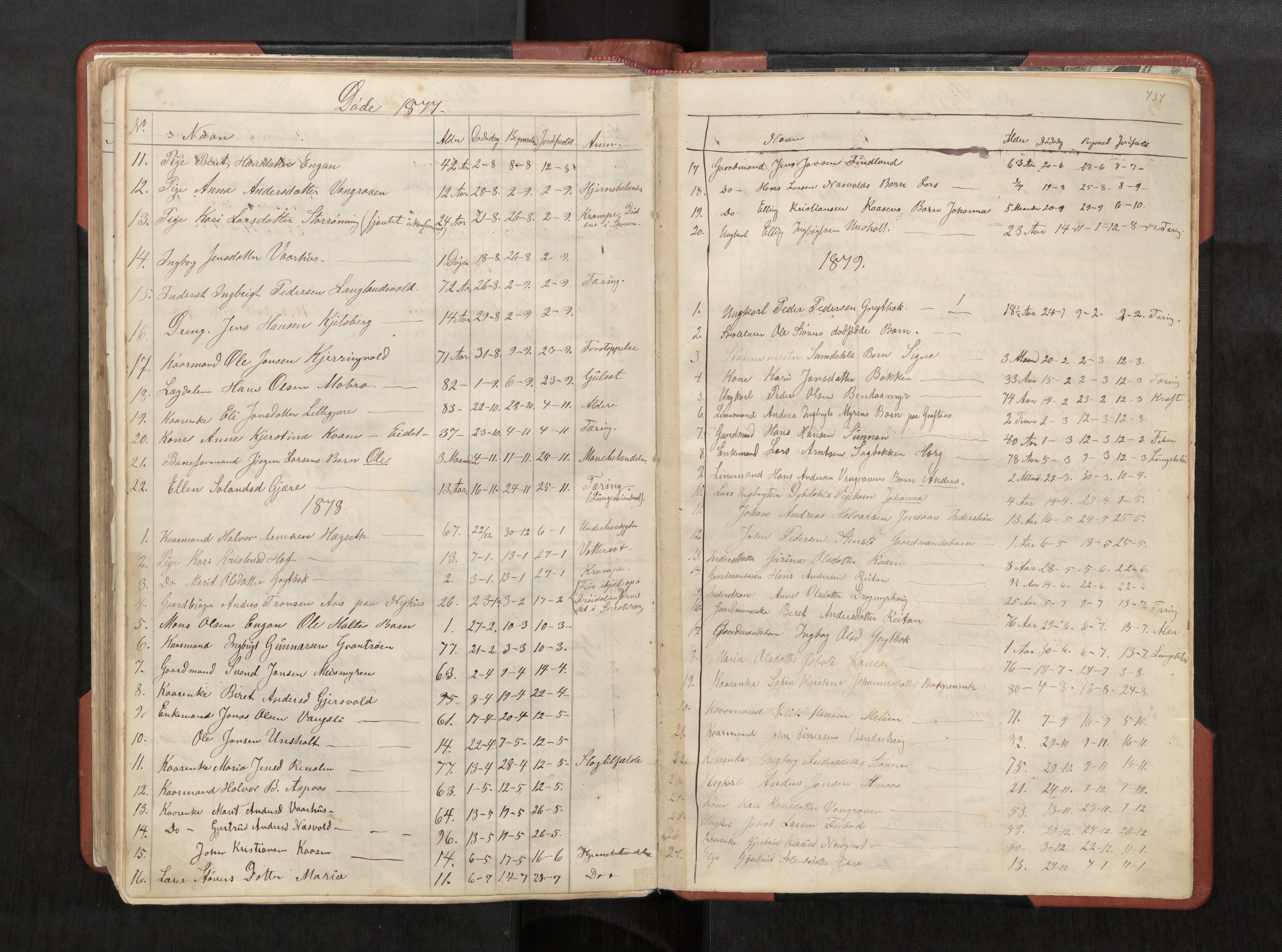 Ministerialprotokoller, klokkerbøker og fødselsregistre - Sør-Trøndelag, SAT/A-1456/686/L0985: Parish register (copy) no. 686C01, 1871-1933, p. 434