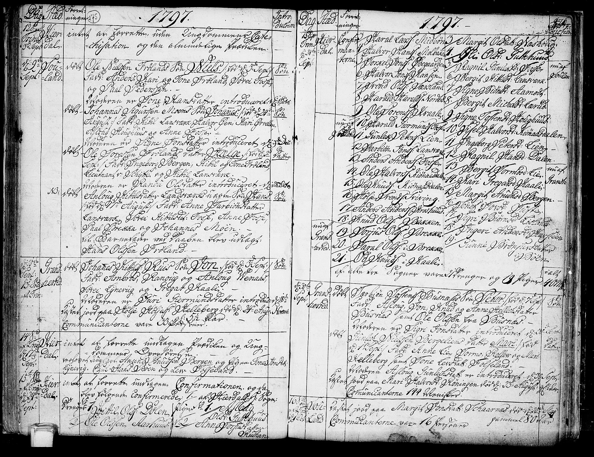 Hjartdal kirkebøker, AV/SAKO-A-270/F/Fa/L0005: Parish register (official) no. I 5, 1776-1801, p. 175-176