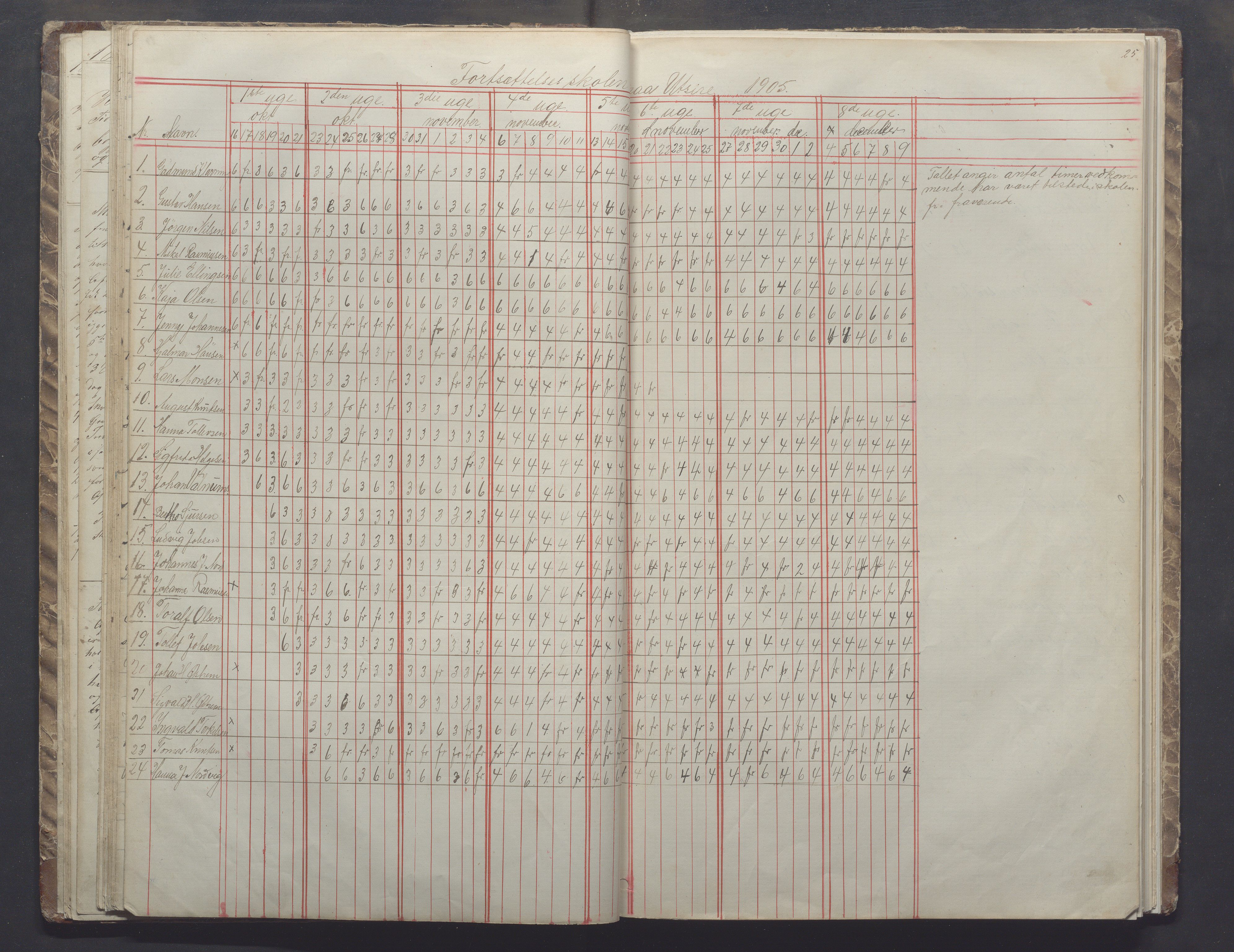 Utsira kommune - Utsira skole, IKAR/K-102080/H/L0002: Skoleprotokoll, 1861-1907, p. 25