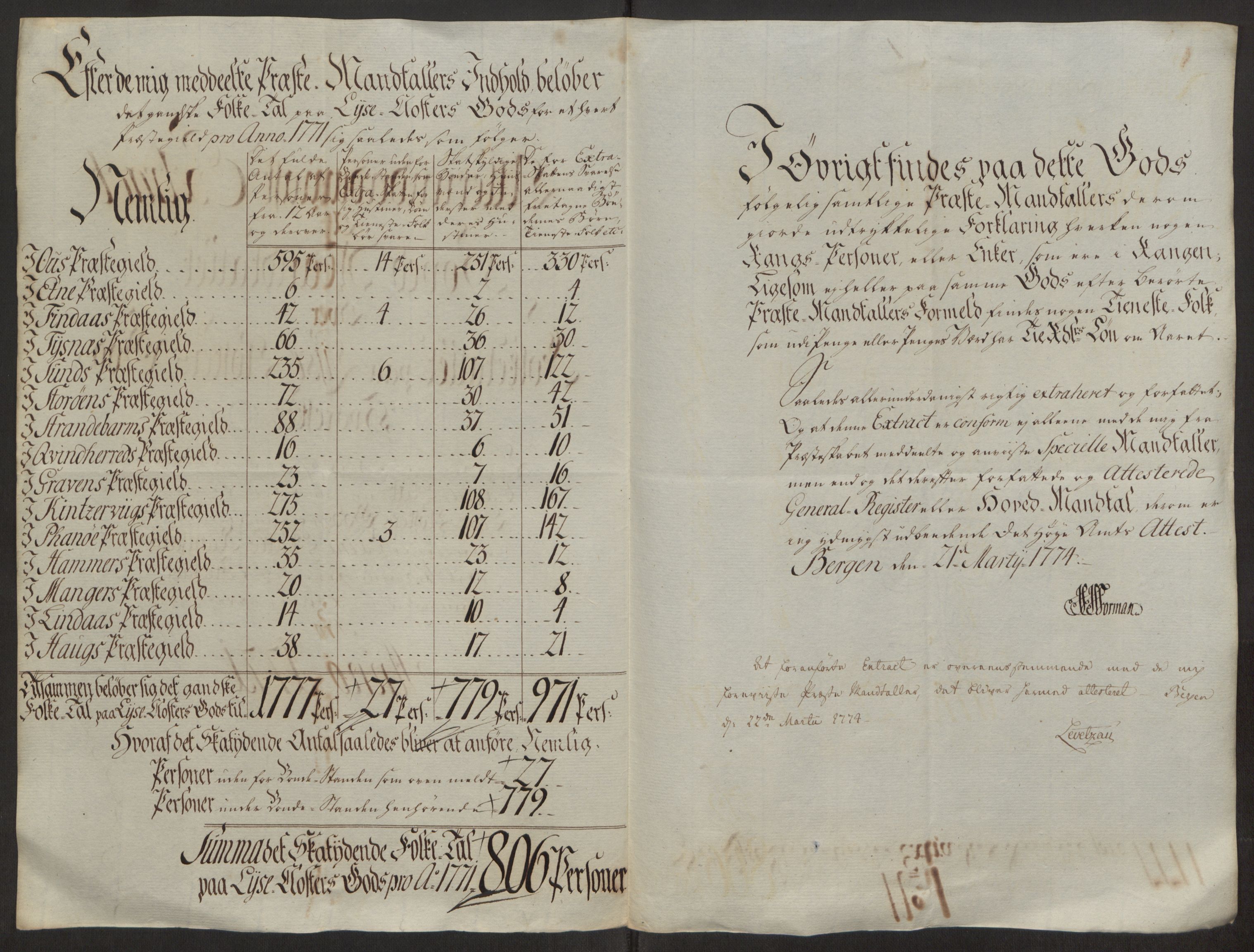 Rentekammeret inntil 1814, Reviderte regnskaper, Fogderegnskap, RA/EA-4092/R50/L3180: Ekstraskatten Lyse kloster, 1762-1783, p. 252