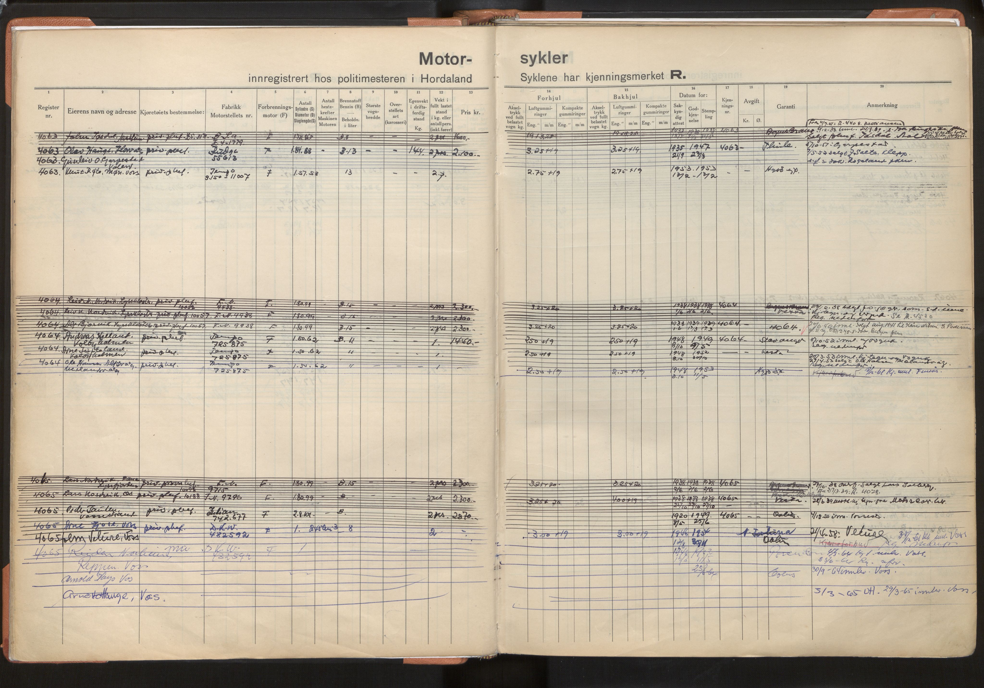 Statens vegvesen, Hordaland vegkontor, AV/SAB-A-5201/2/O/Oa/L0010: Motorsykkel/moped - R4000-4733, 1915-1970