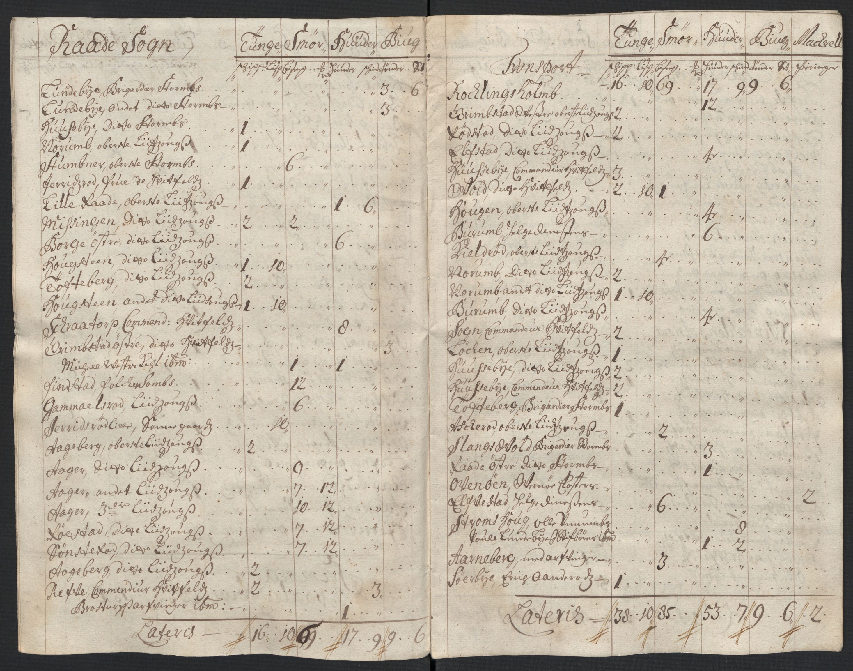 Rentekammeret inntil 1814, Reviderte regnskaper, Fogderegnskap, RA/EA-4092/R04/L0135: Fogderegnskap Moss, Onsøy, Tune, Veme og Åbygge, 1709-1710, p. 125