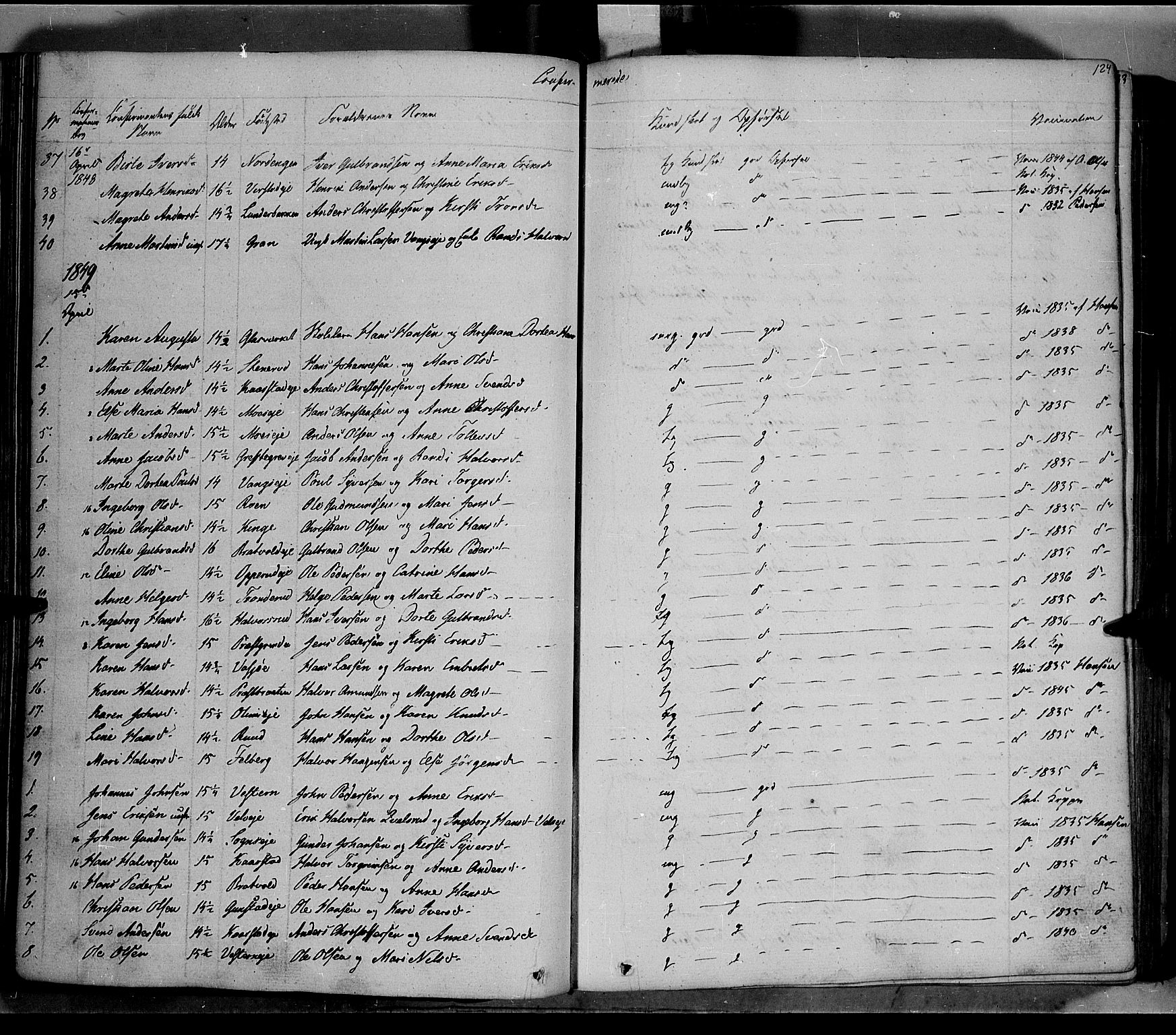 Jevnaker prestekontor, SAH/PREST-116/H/Ha/Haa/L0006: Parish register (official) no. 6, 1837-1857, p. 124