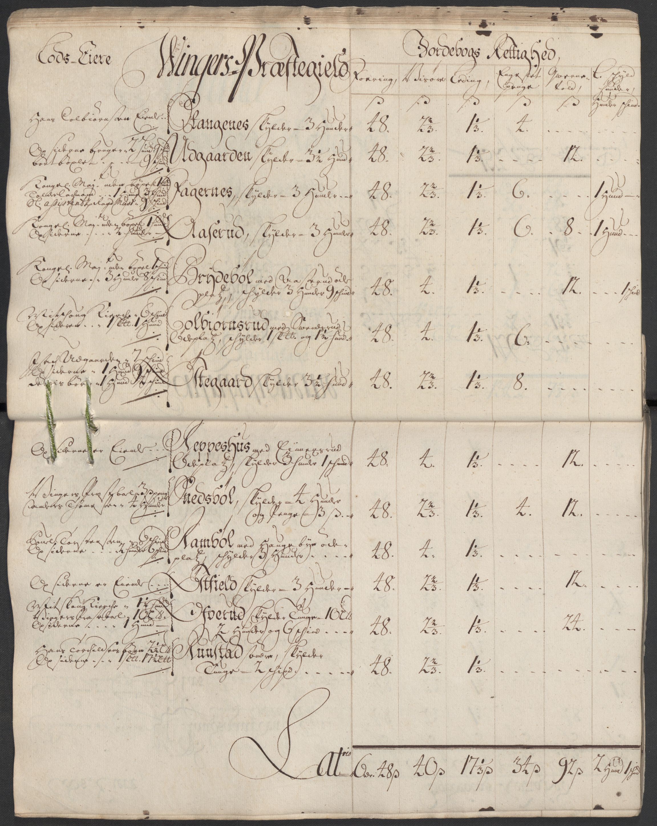 Rentekammeret inntil 1814, Reviderte regnskaper, Fogderegnskap, AV/RA-EA-4092/R13/L0857: Fogderegnskap Solør, Odal og Østerdal, 1718, p. 37