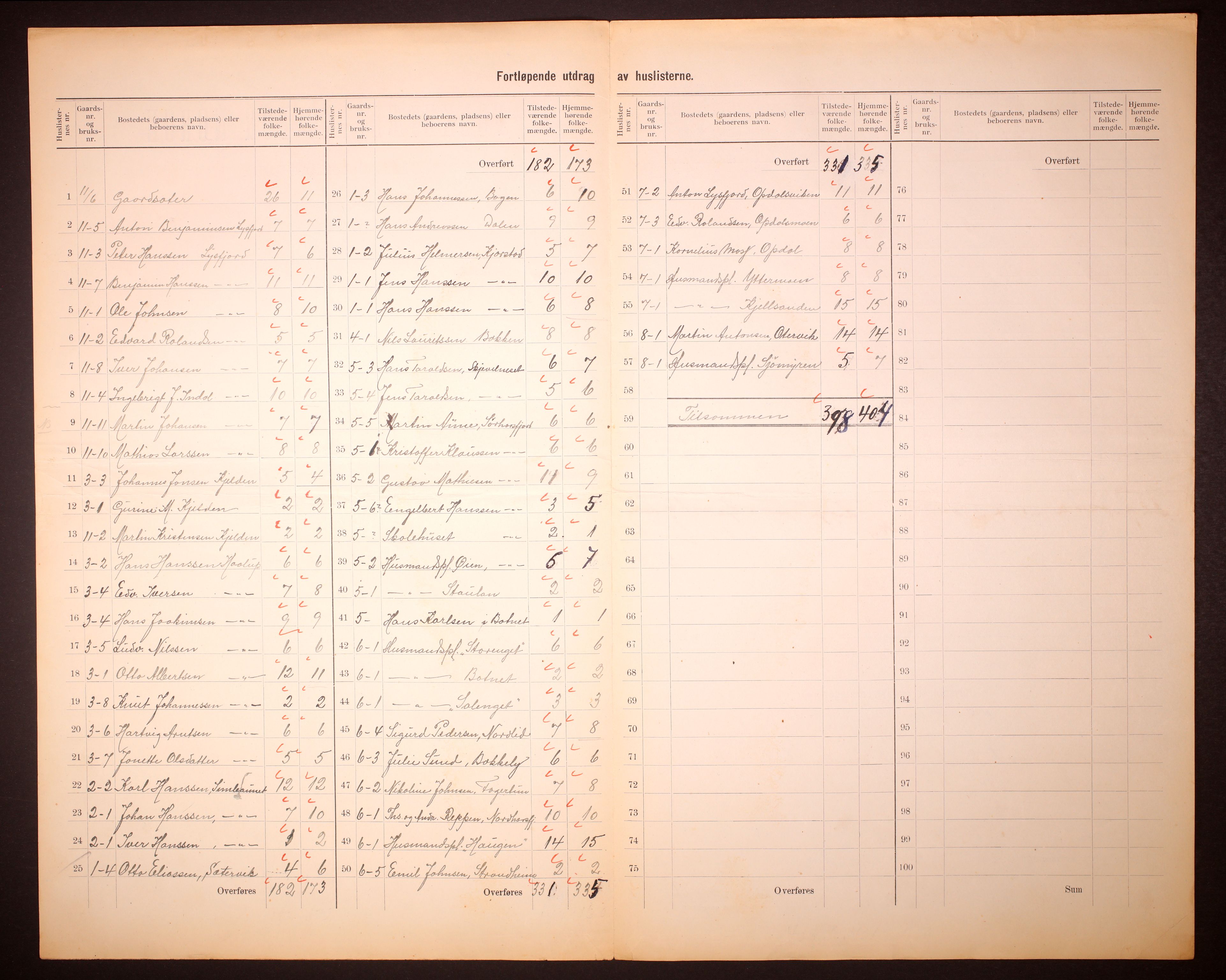 RA, 1910 census for Bindal, 1910, p. 4