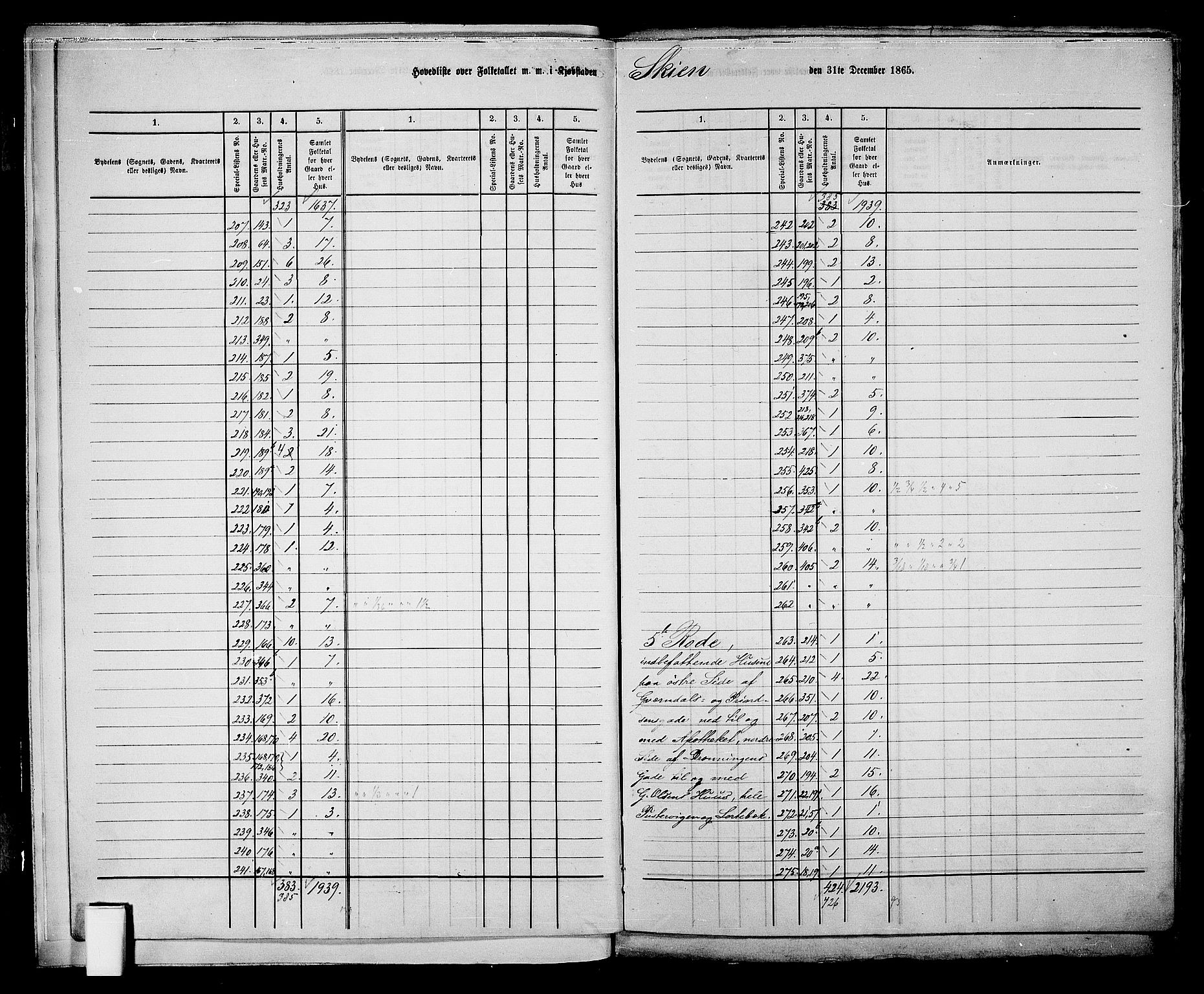 RA, 1865 census for Skien, 1865, p. 7