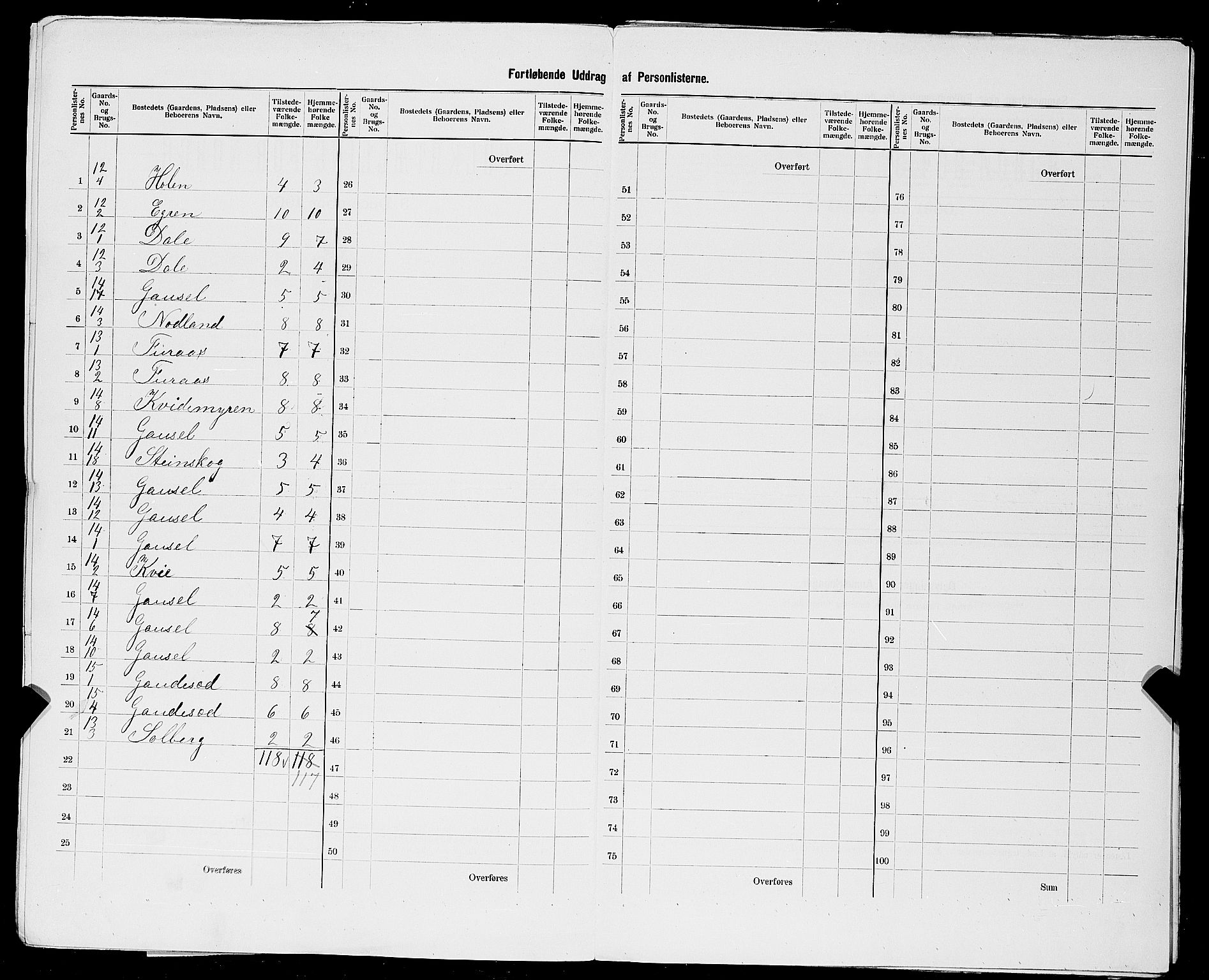 SAST, 1900 census for Hetland, 1900, p. 27