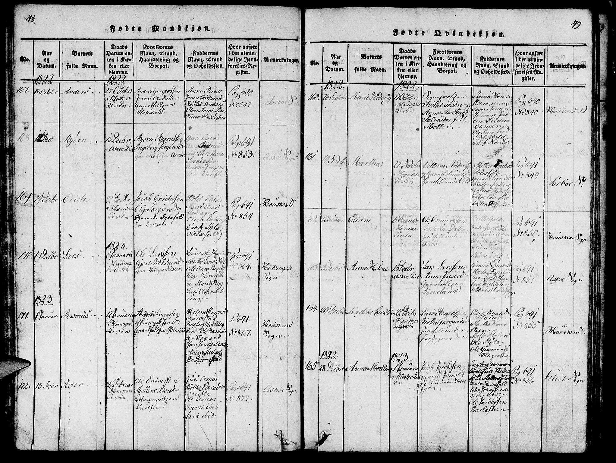 Rennesøy sokneprestkontor, SAST/A -101827/H/Ha/Haa/L0004: Parish register (official) no. A 4, 1816-1837, p. 48-49