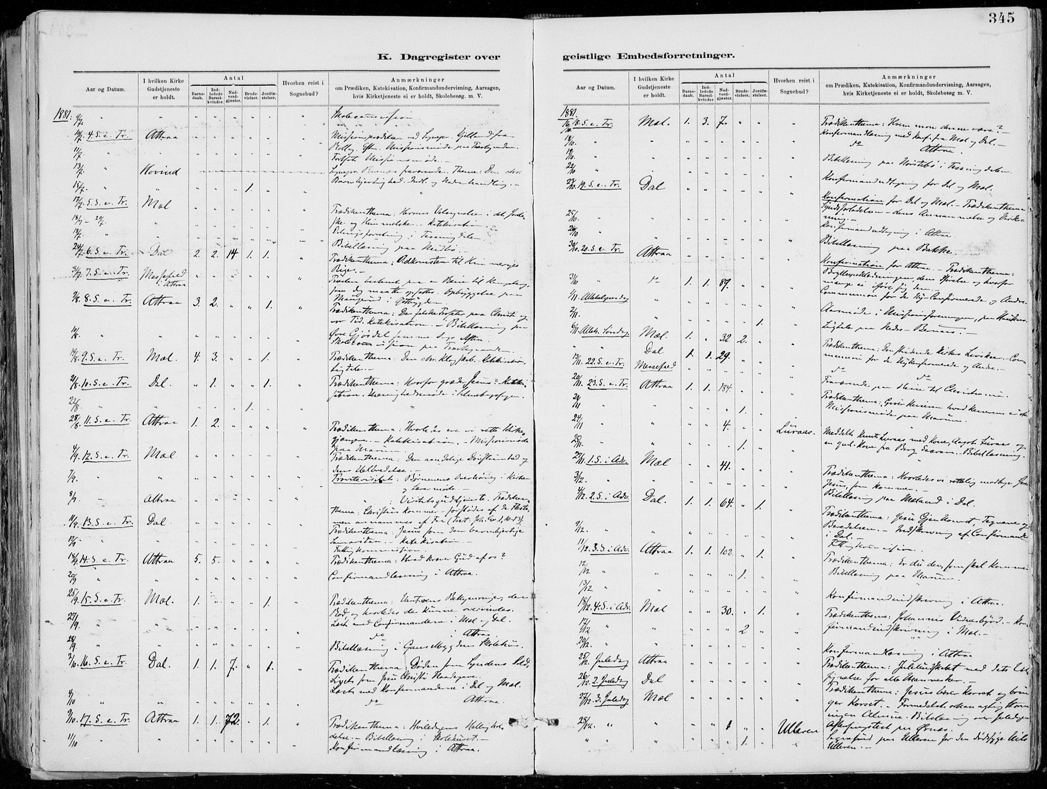 Tinn kirkebøker, SAKO/A-308/F/Fa/L0007: Parish register (official) no. I 7, 1878-1922, p. 345