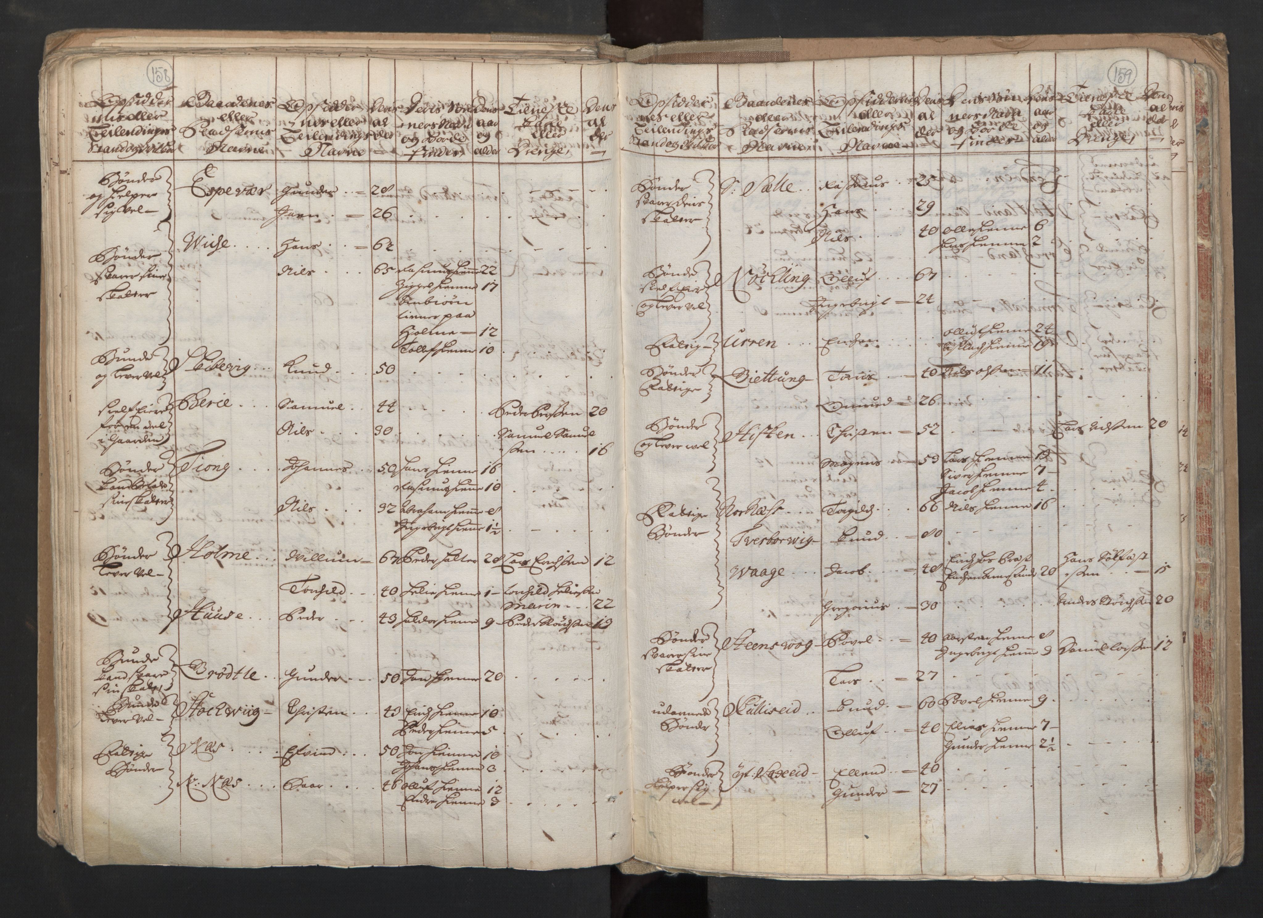 RA, Census (manntall) 1701, no. 6: Sunnhordland fogderi and Hardanger fogderi, 1701, p. 158-159