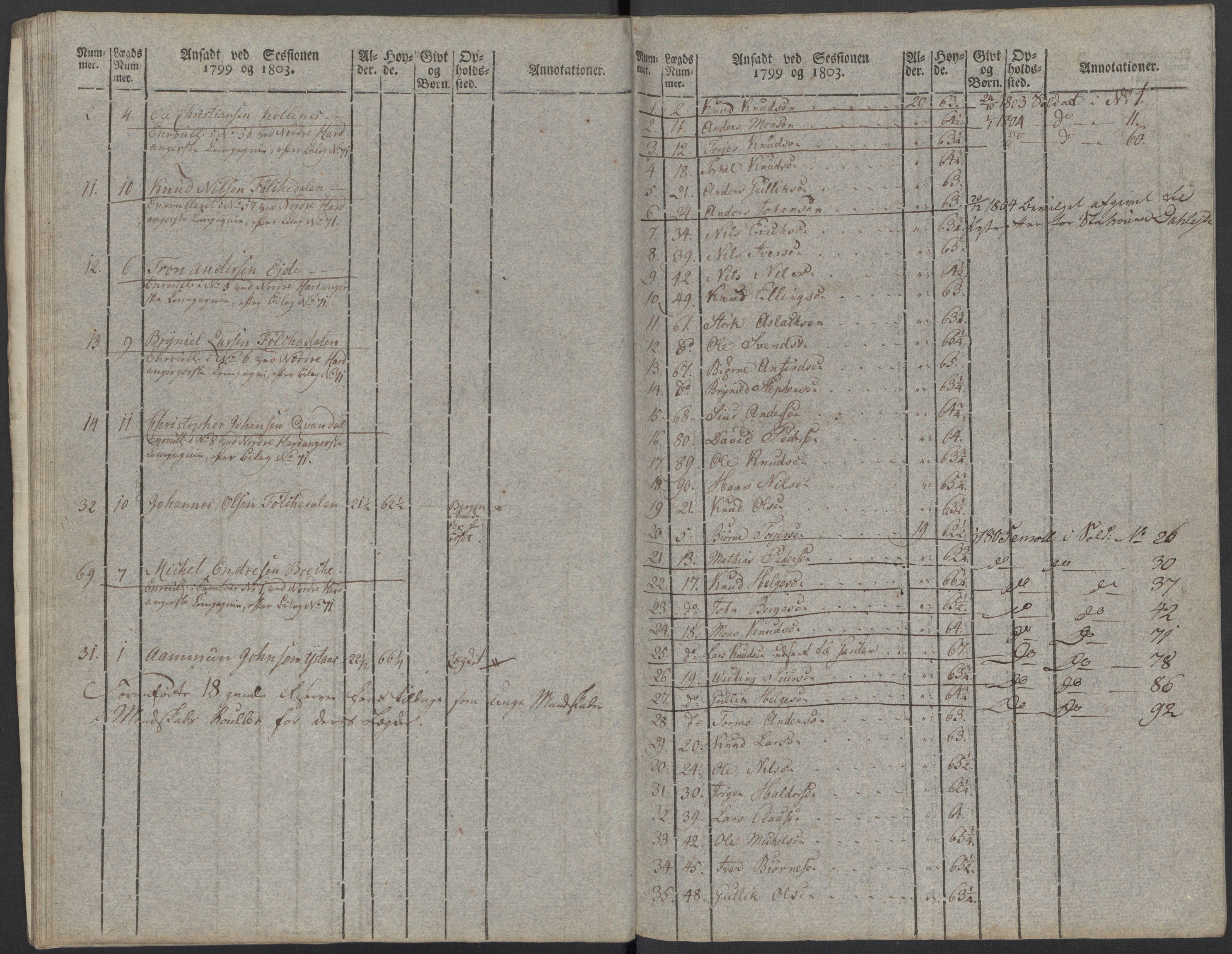 Generalitets- og kommissariatskollegiet, Det kongelige norske kommissariatskollegium, AV/RA-EA-5420/E/Eh/L0097: Bergenhusiske nasjonale infanteriregiment, 1803-1807, p. 85